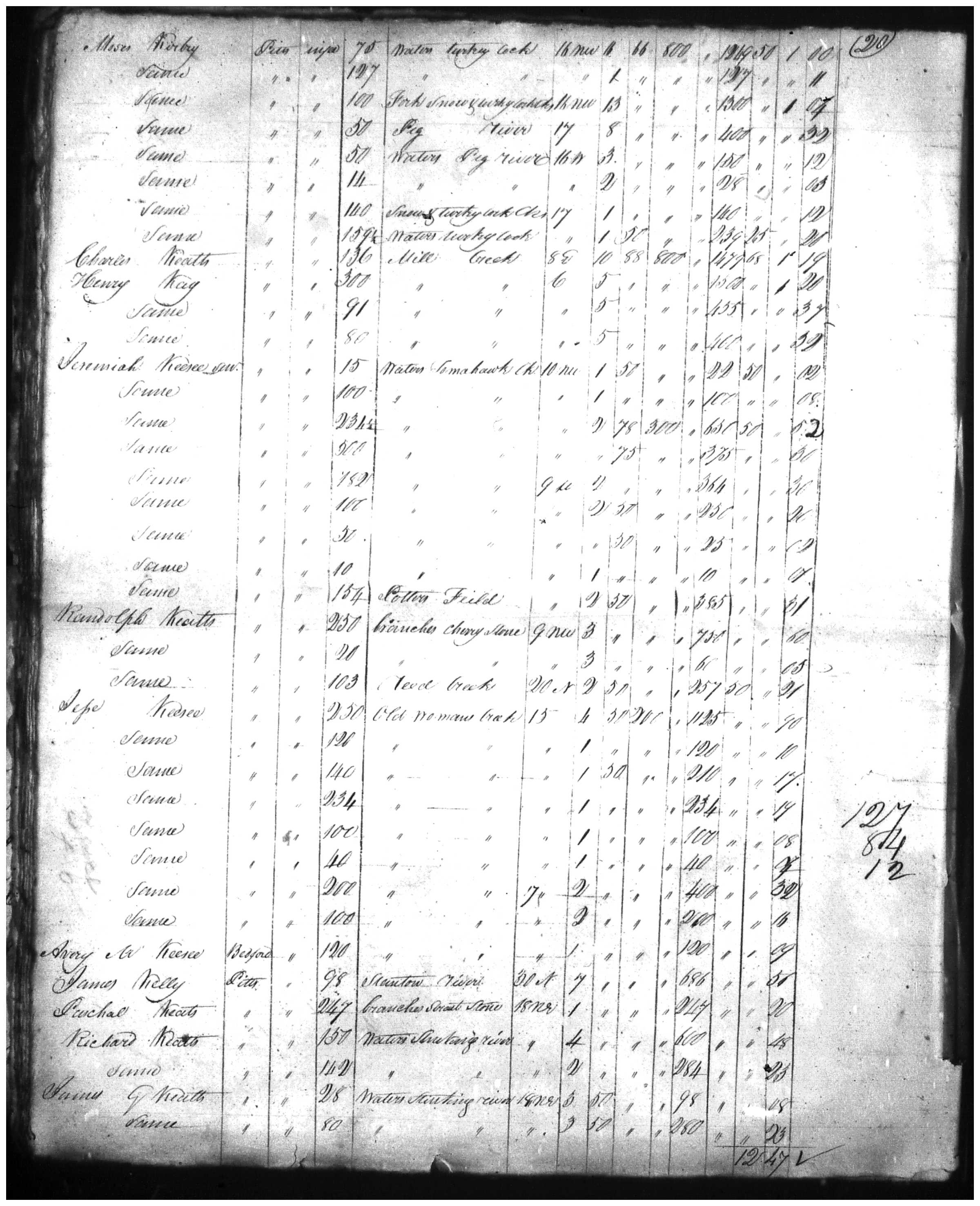 Document