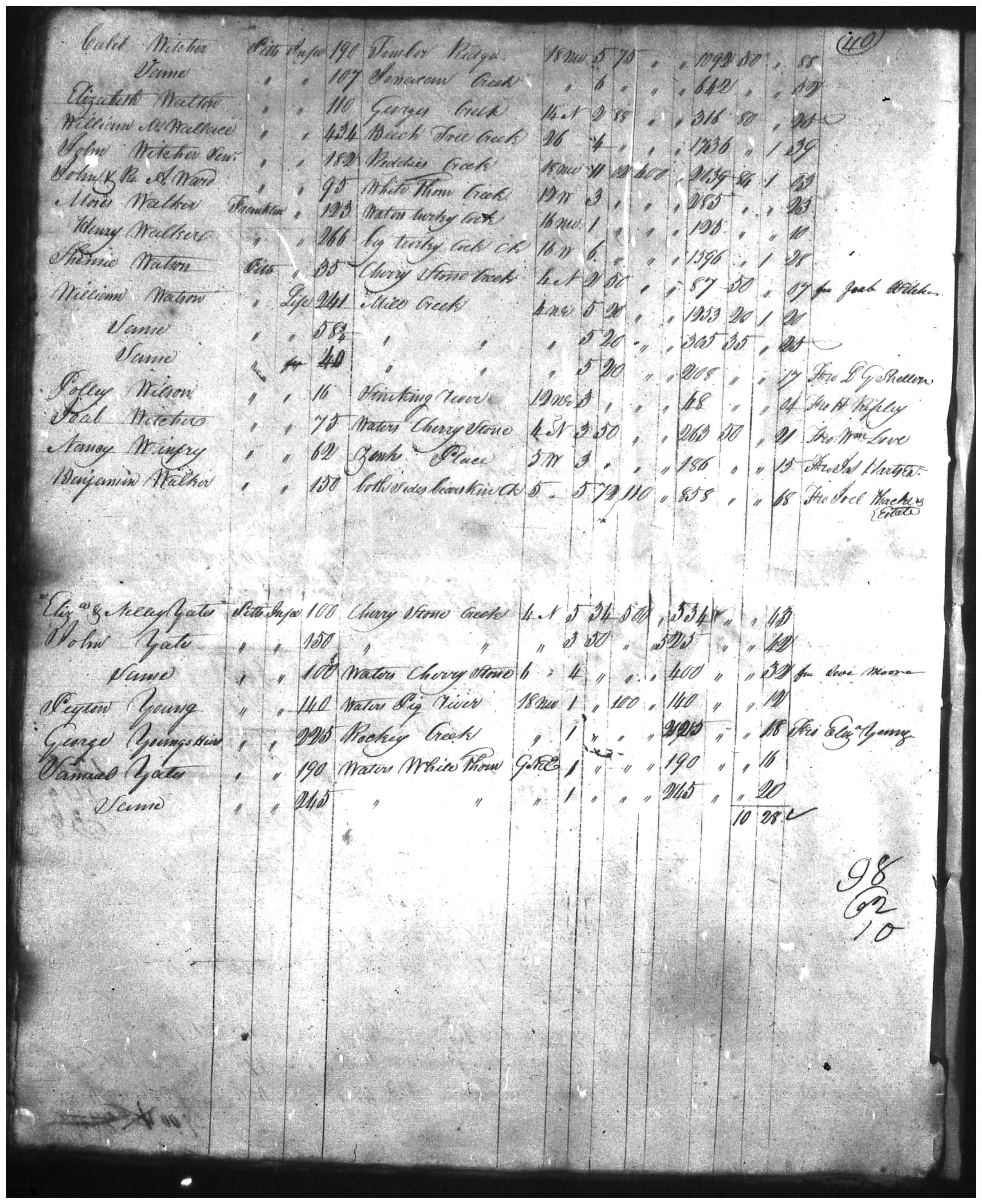 Document