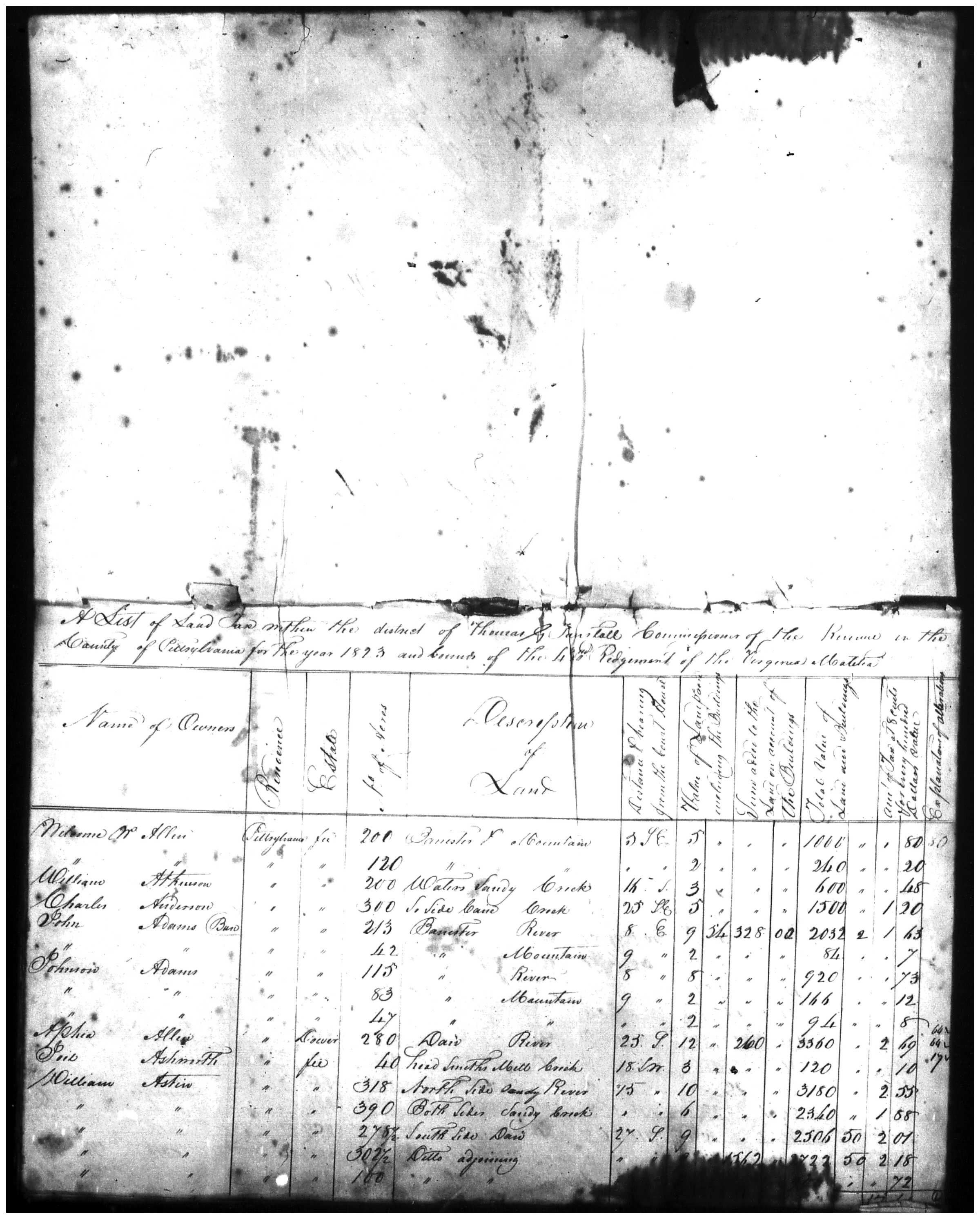 Document