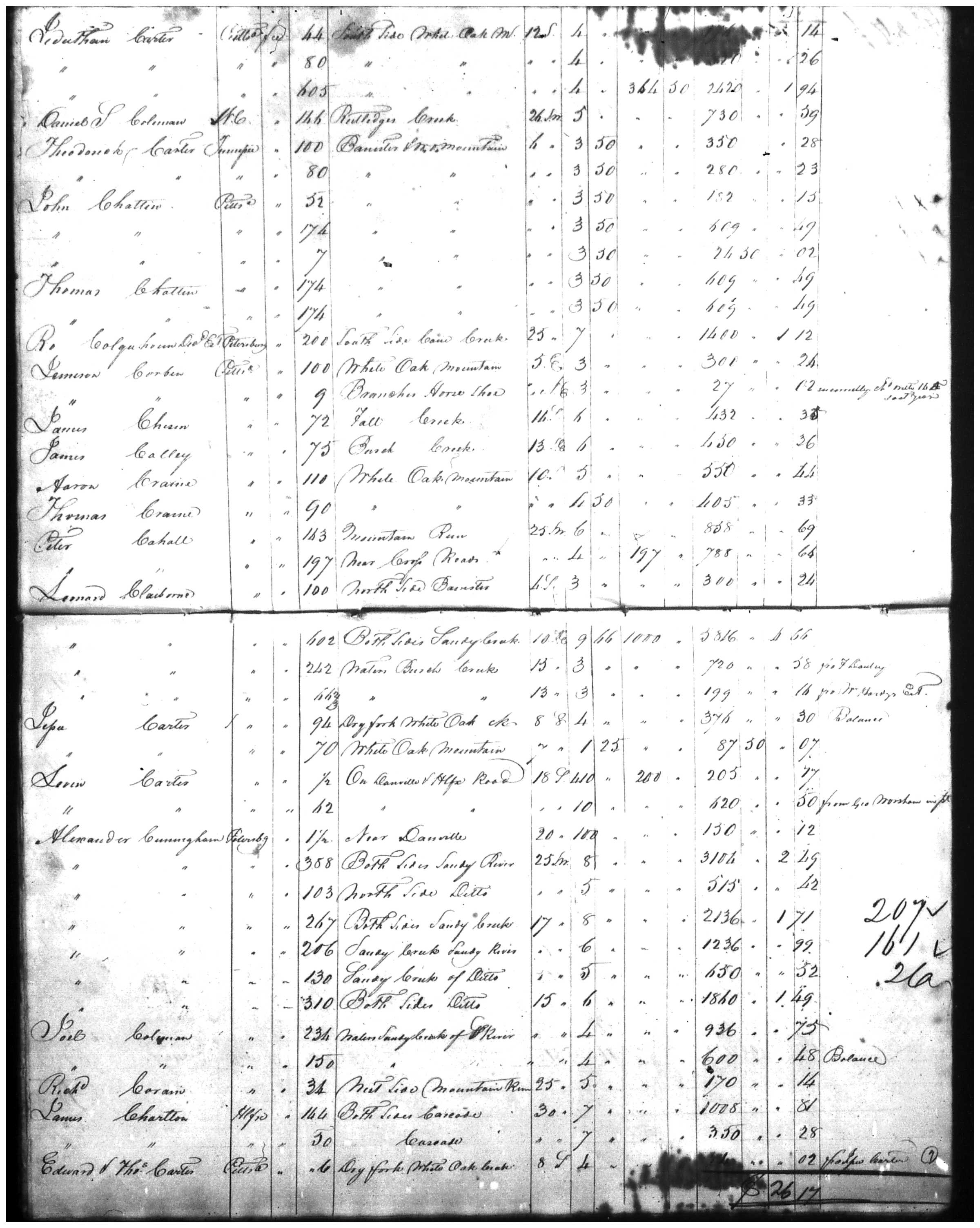 Document