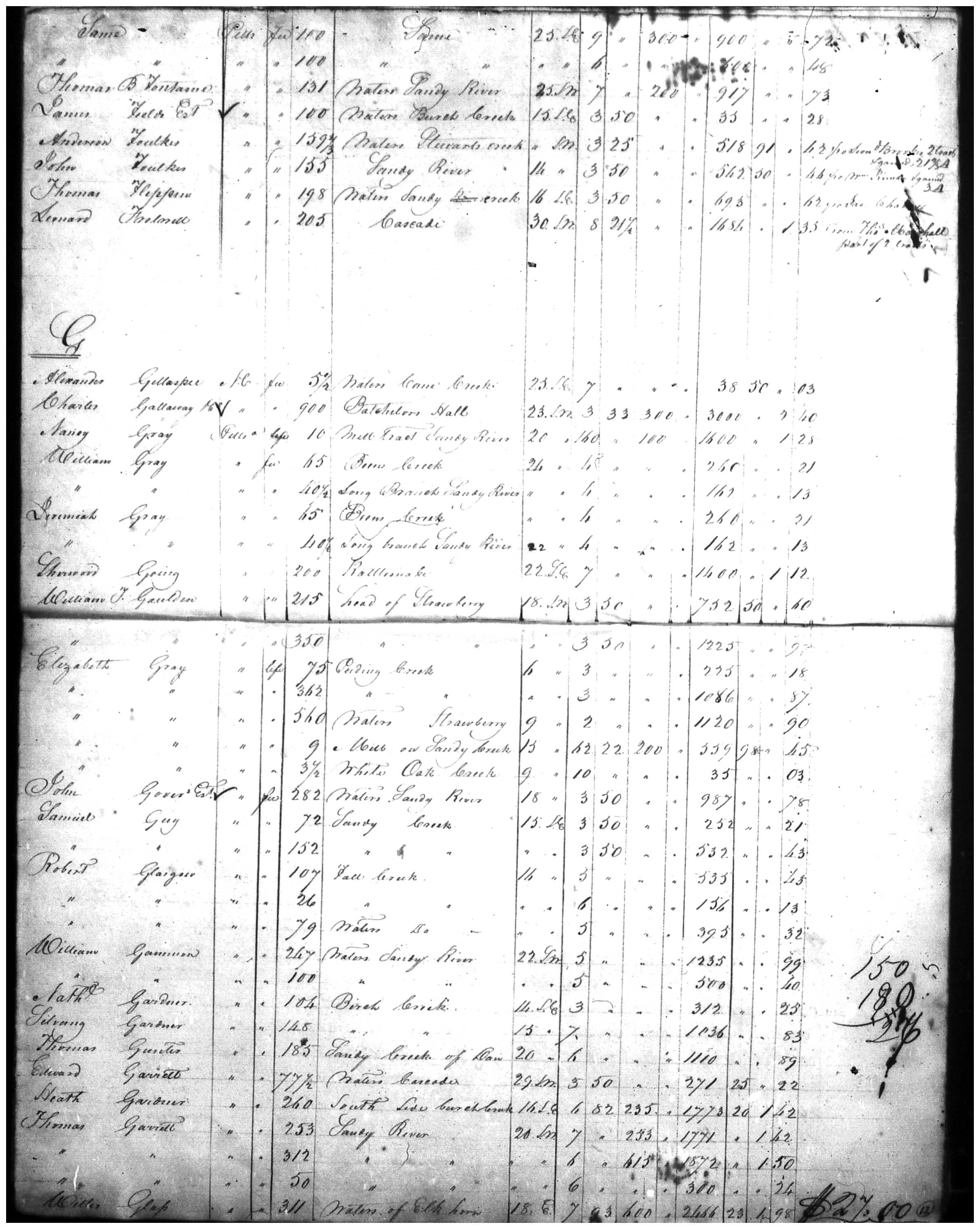 Document