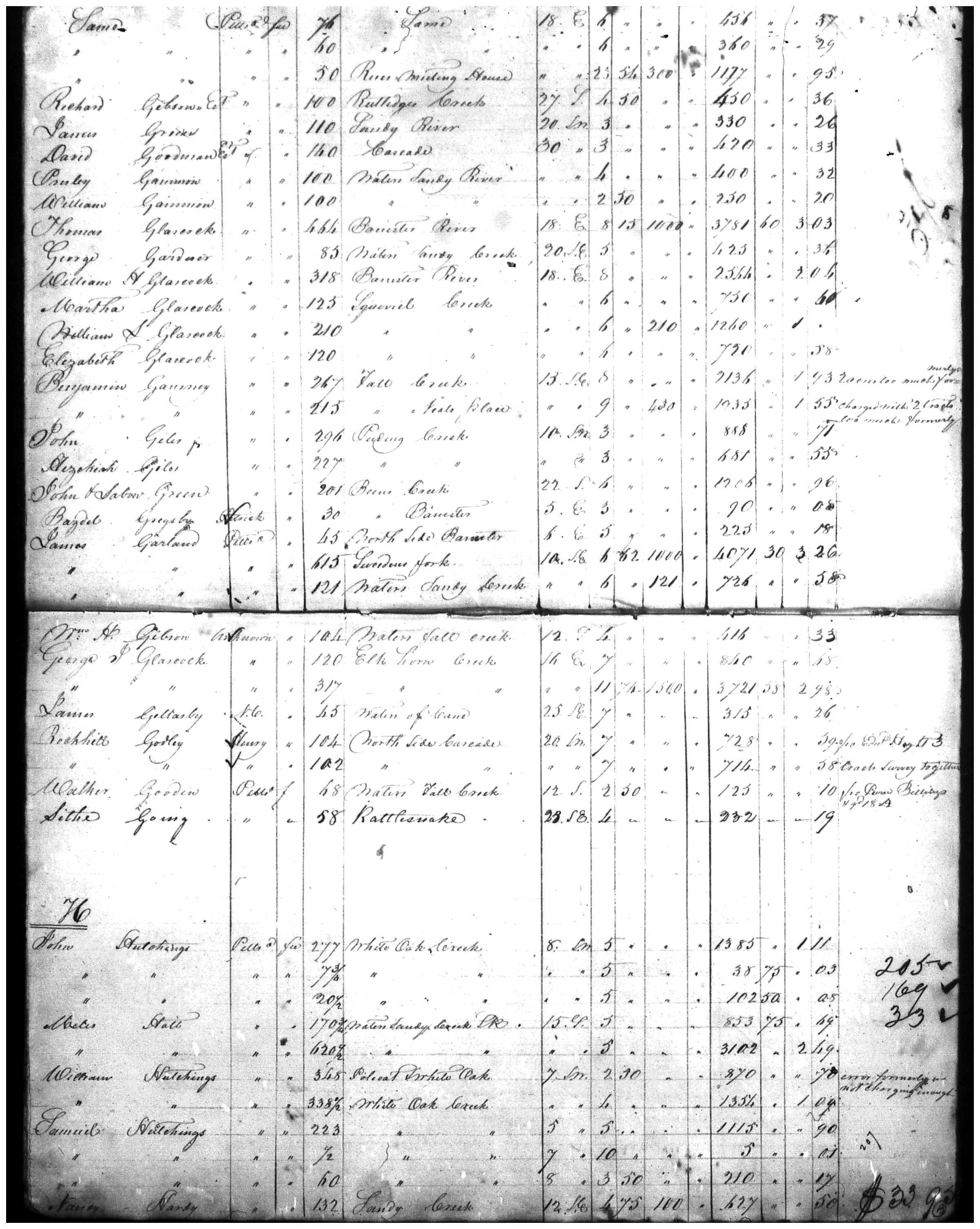 Document