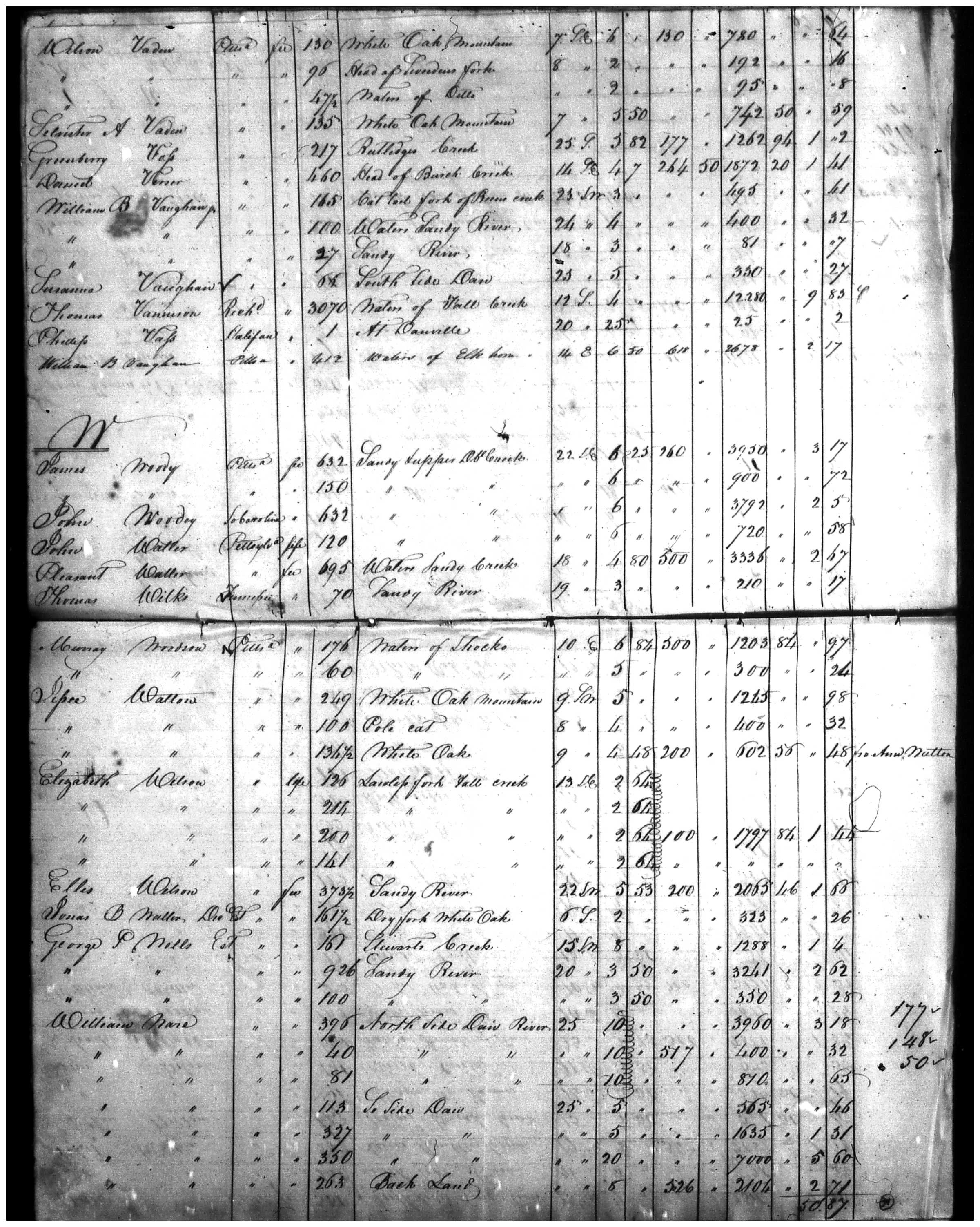 Document