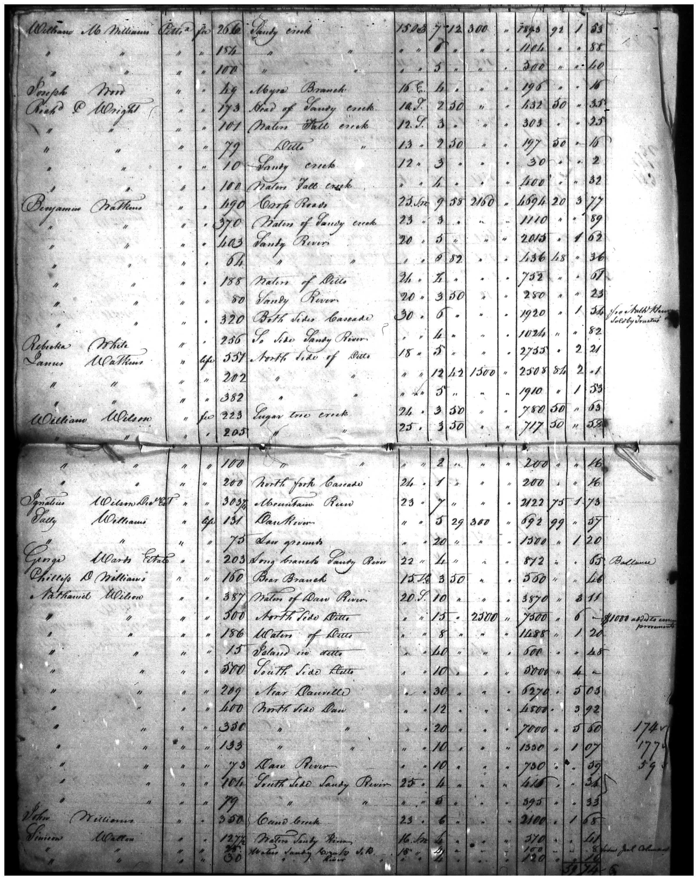 Document