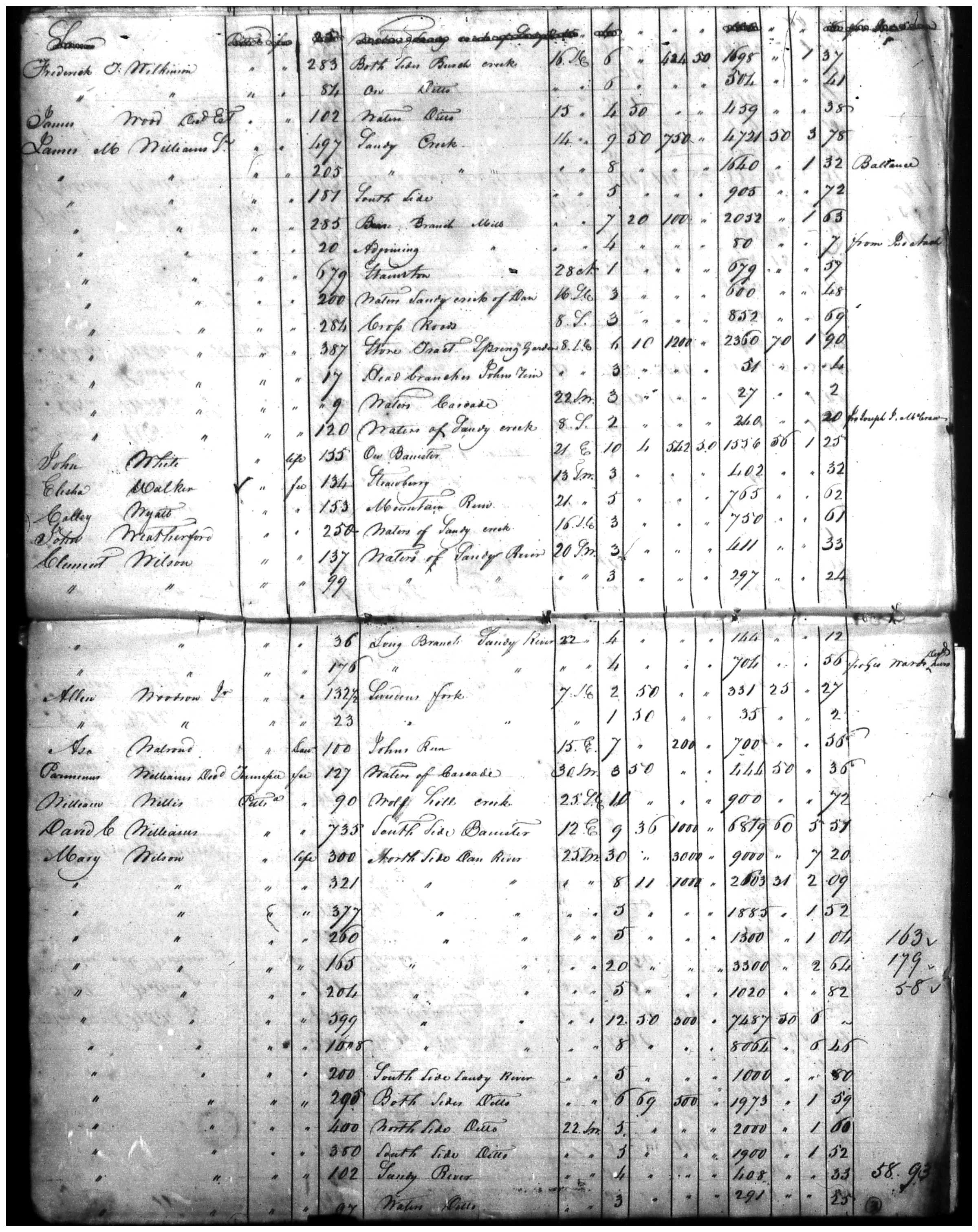 Document