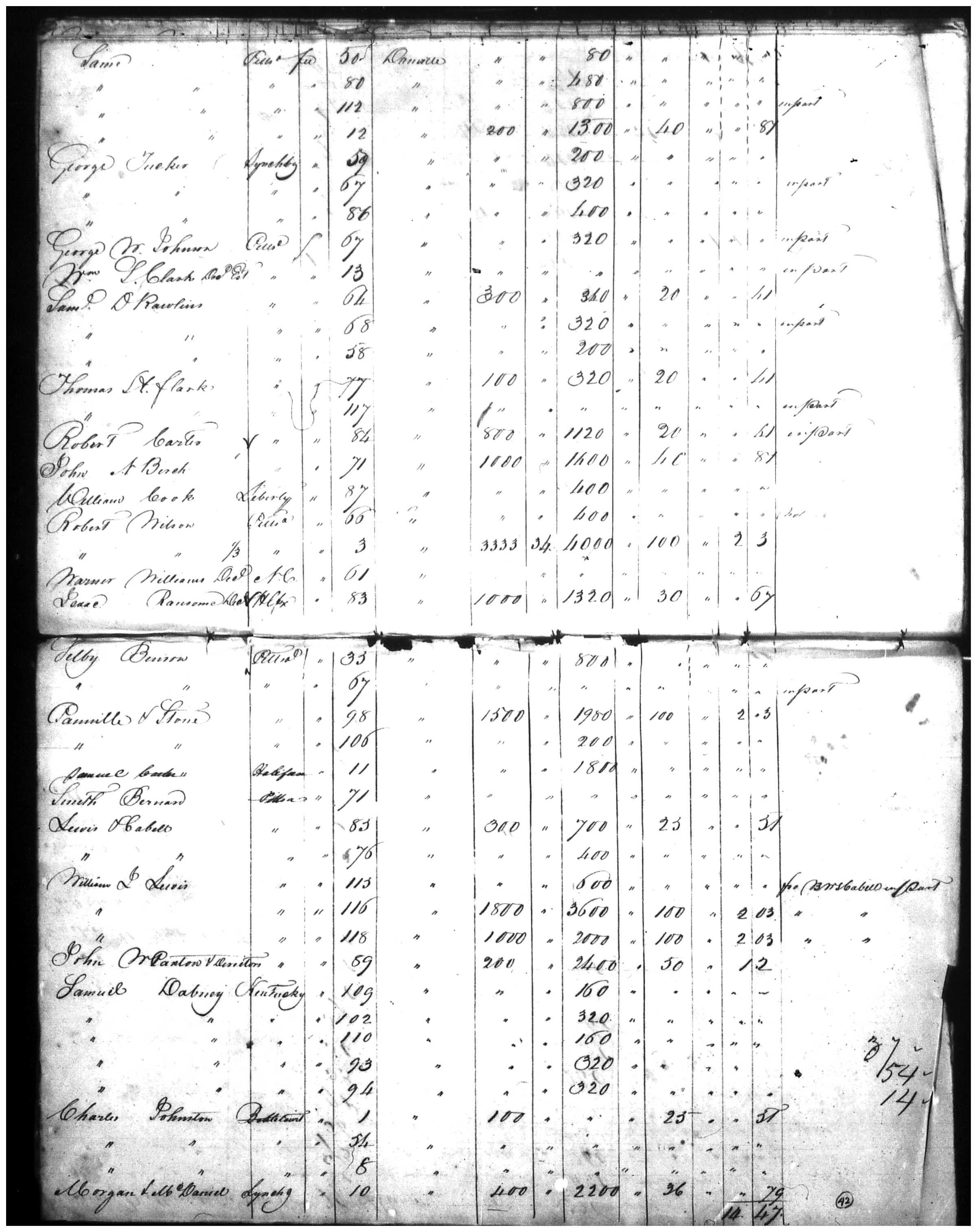 Document