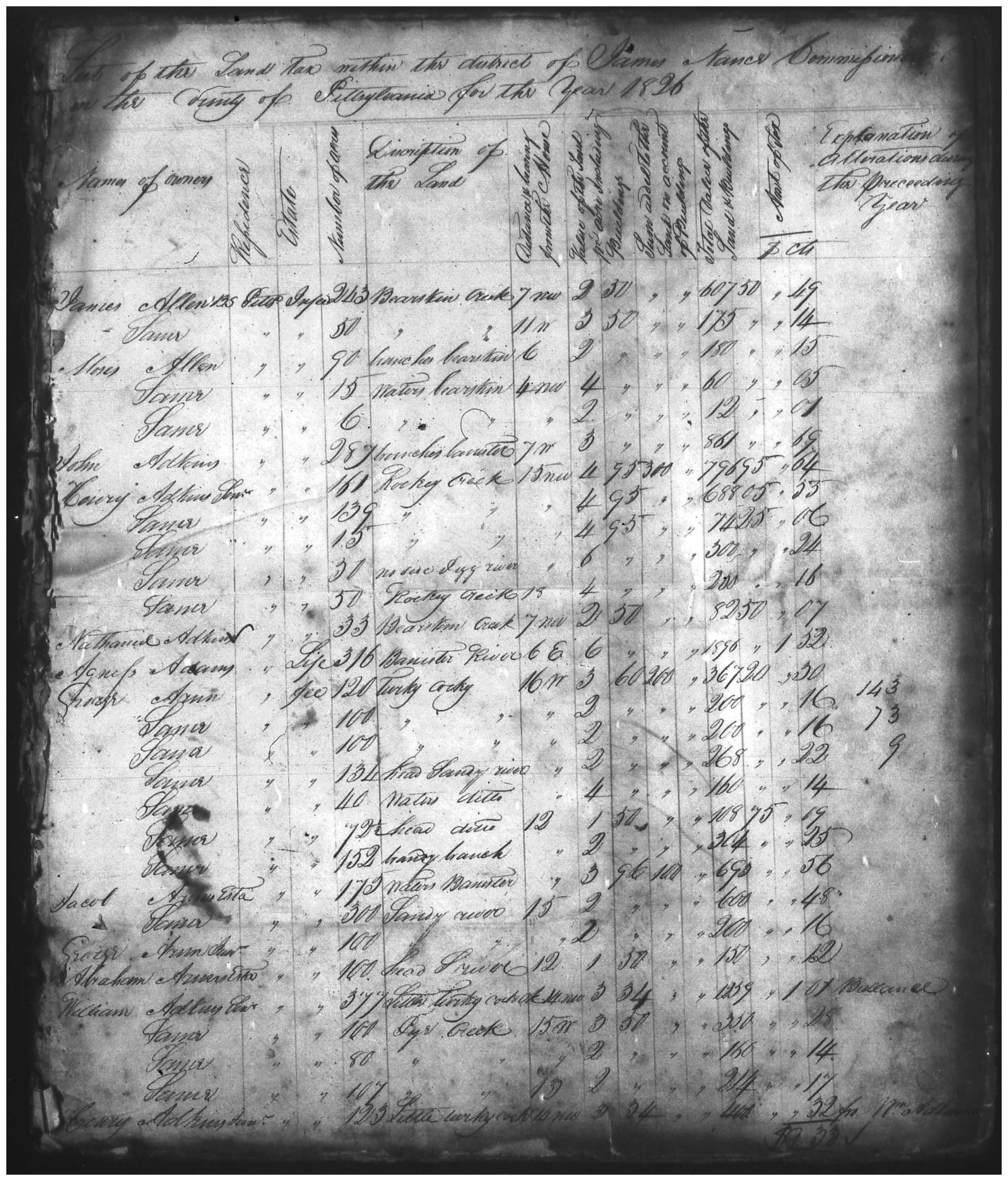 Document