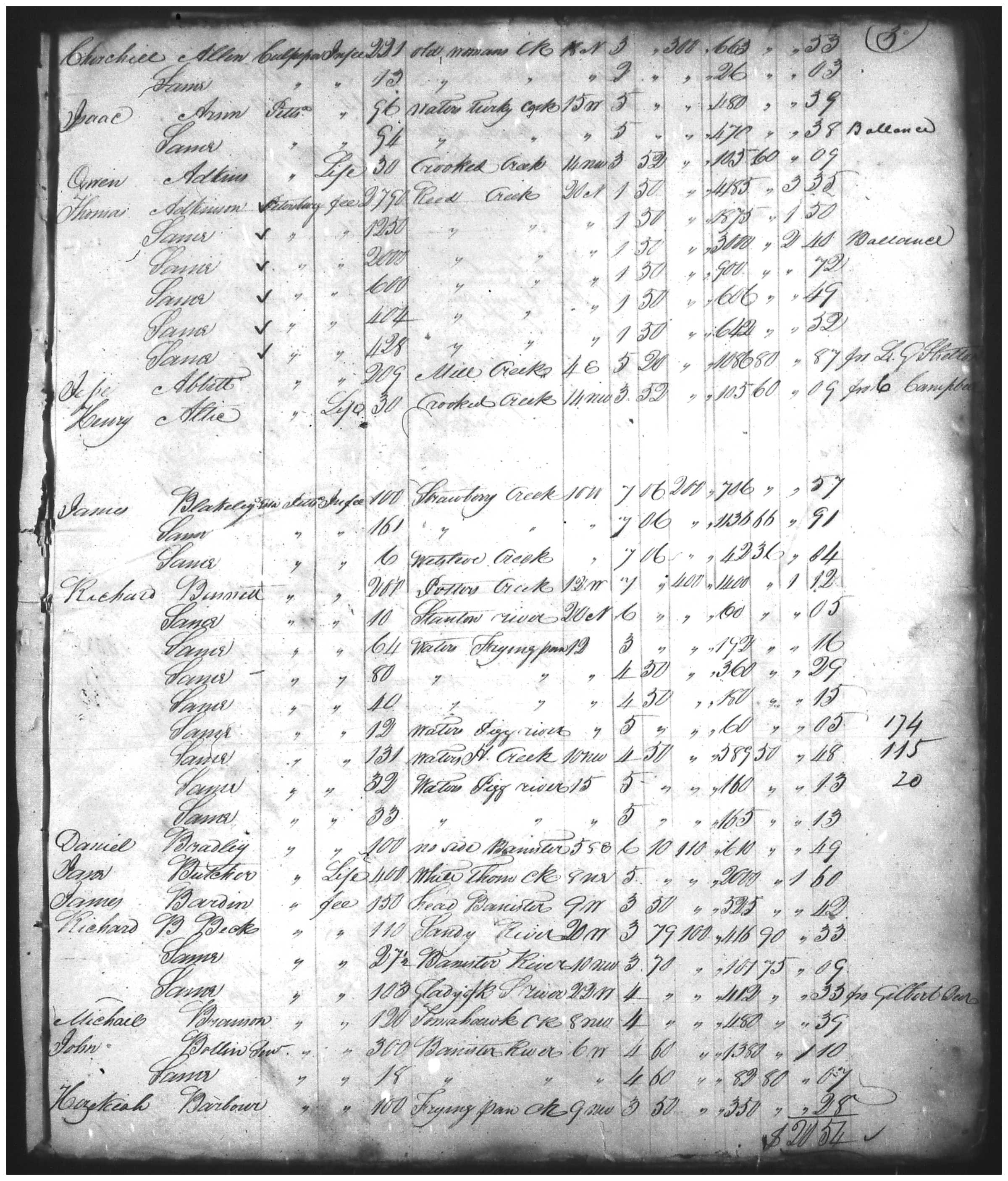 Document