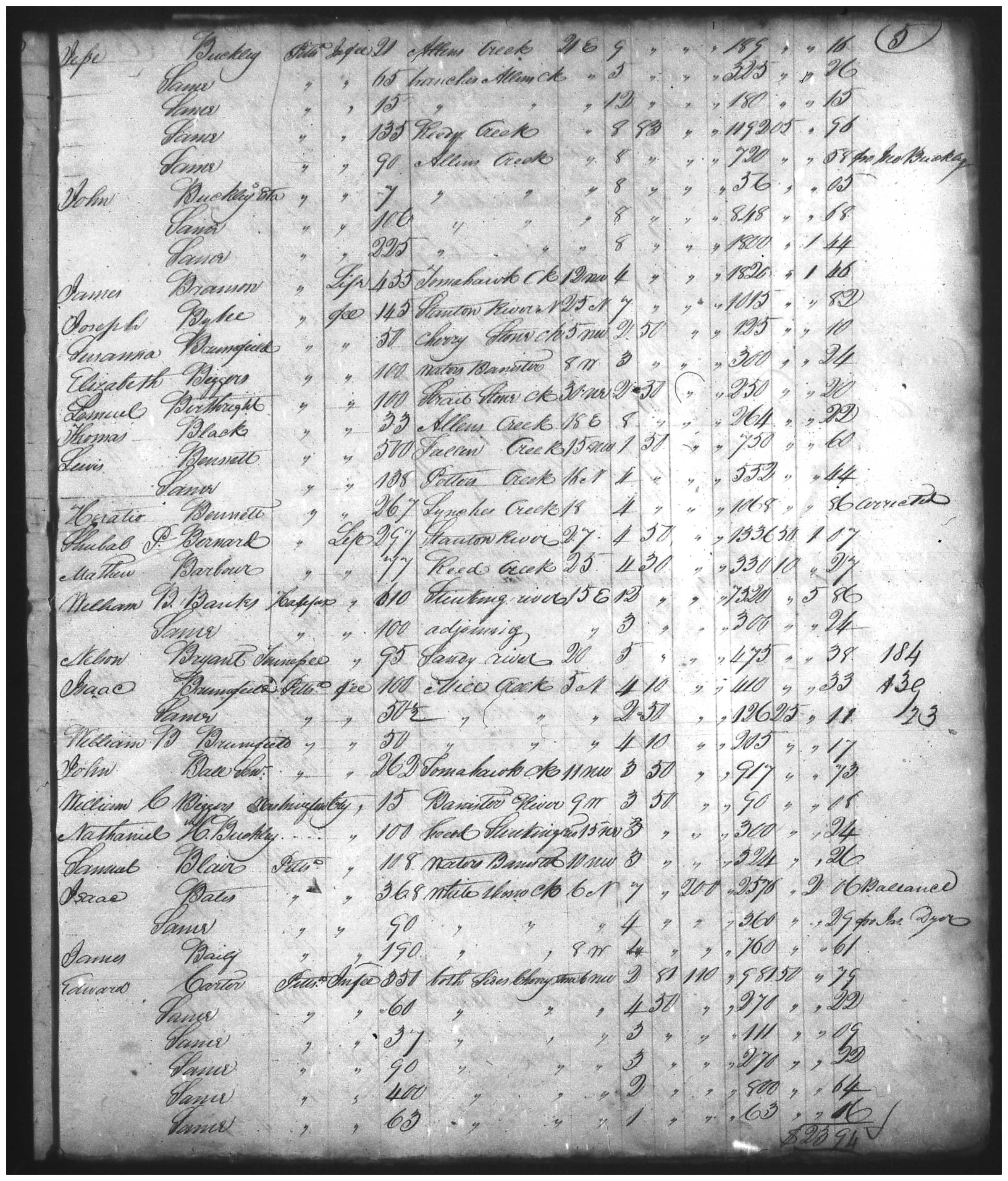 Document