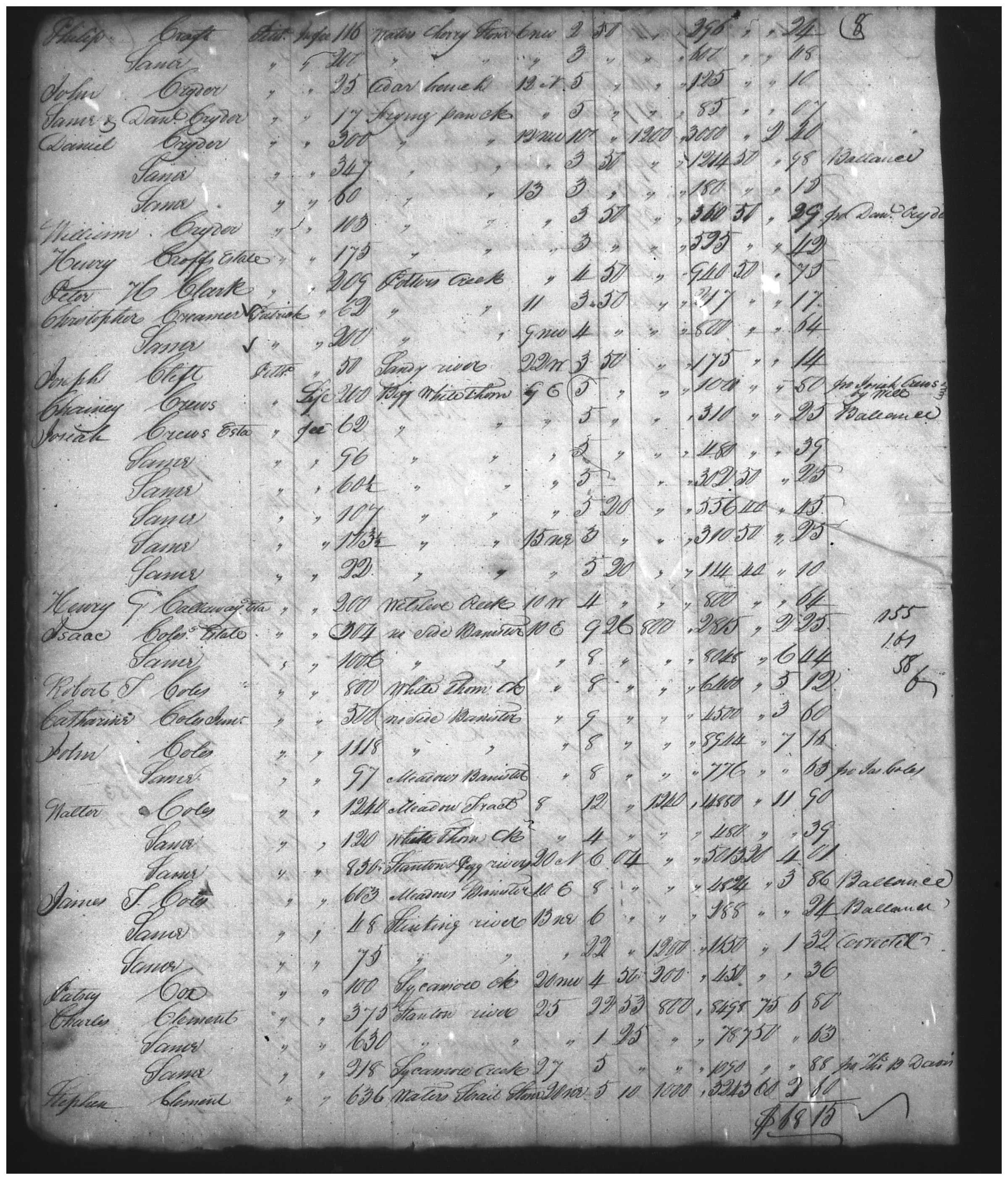 Document