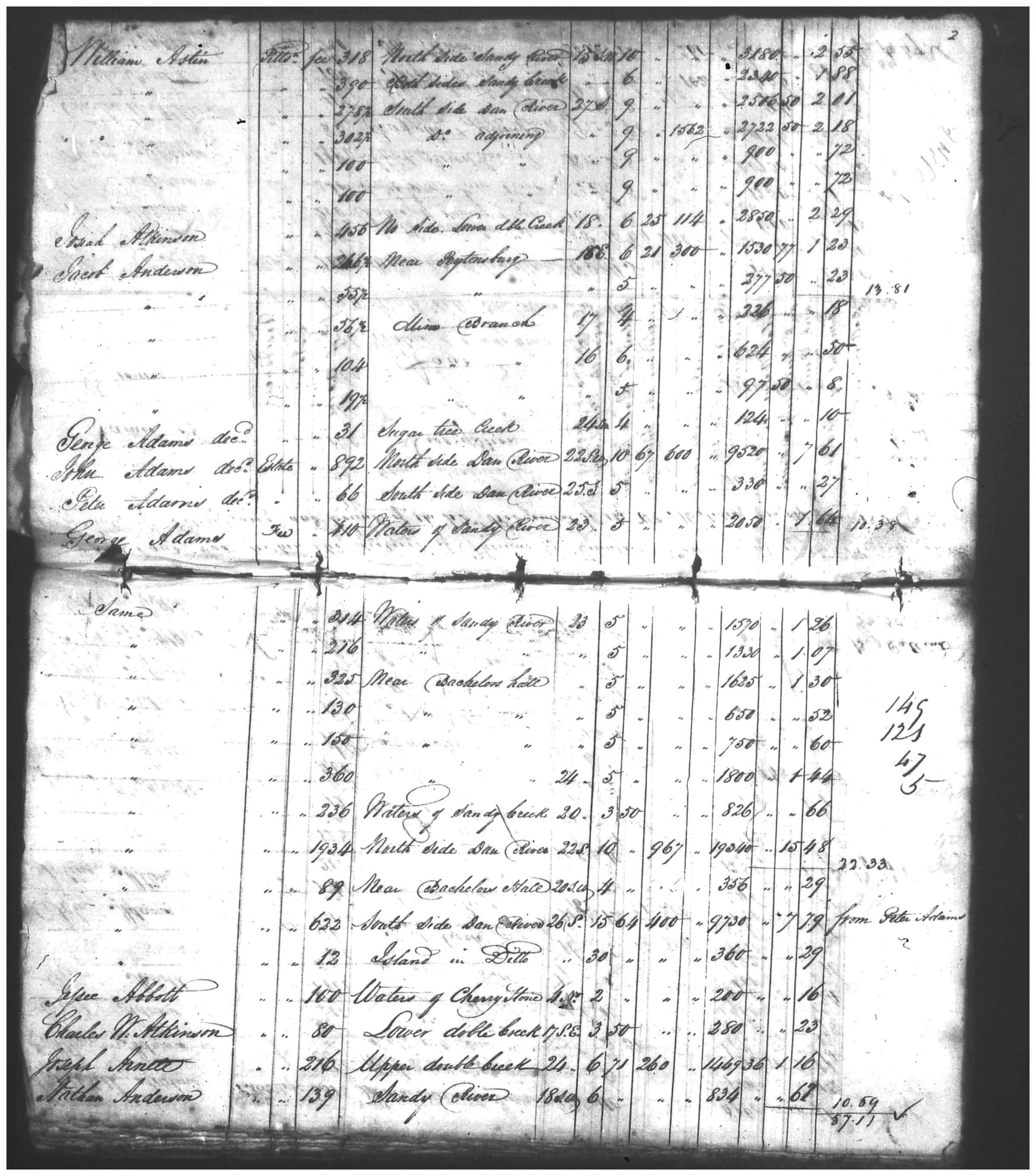 Document