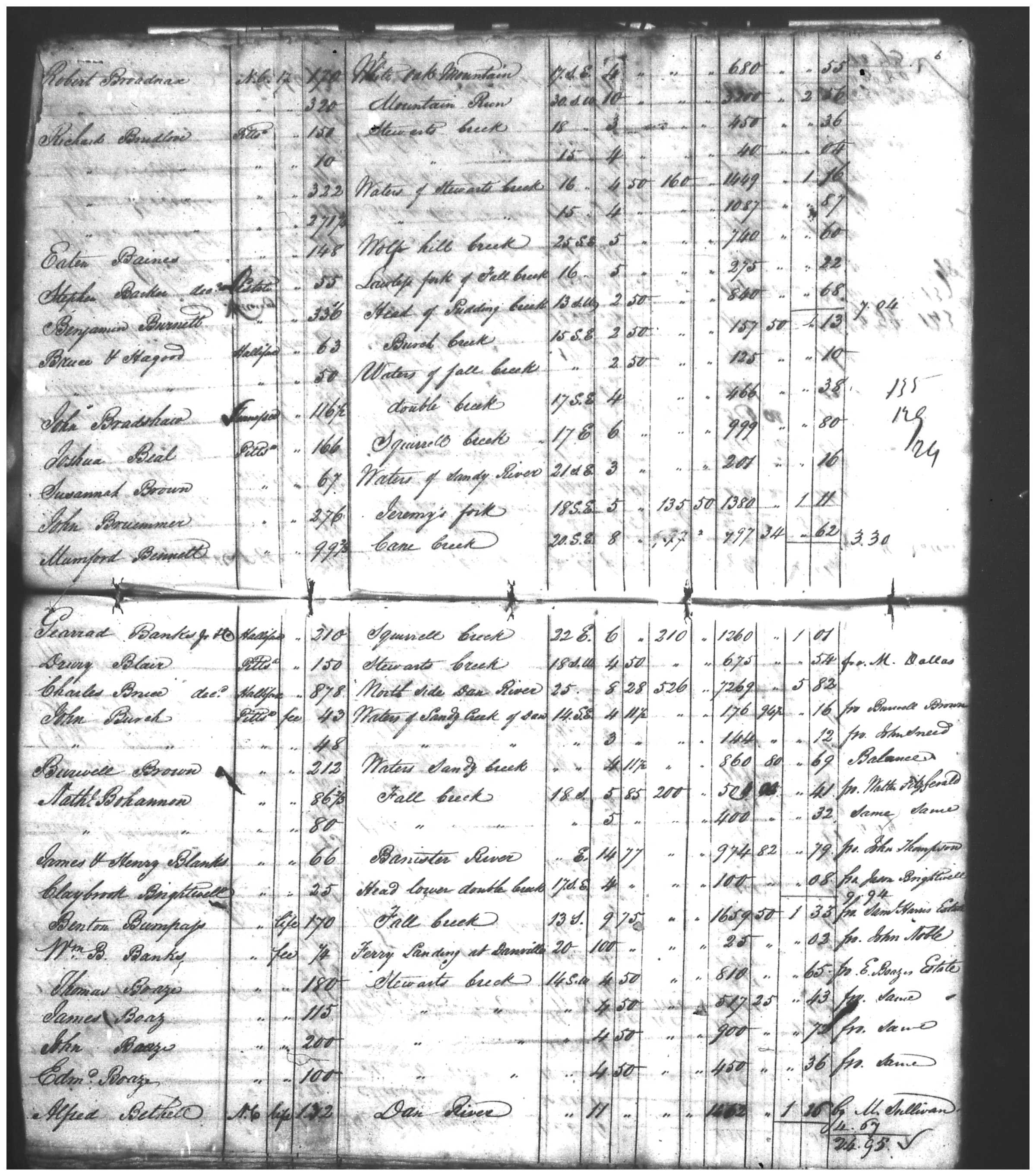Document