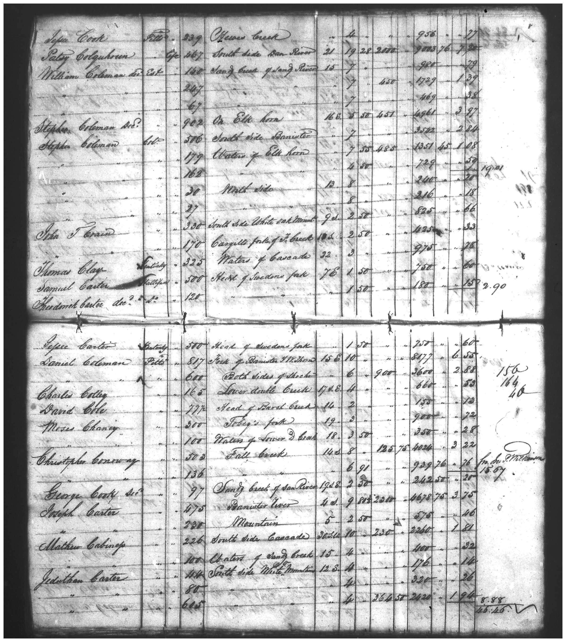 Document