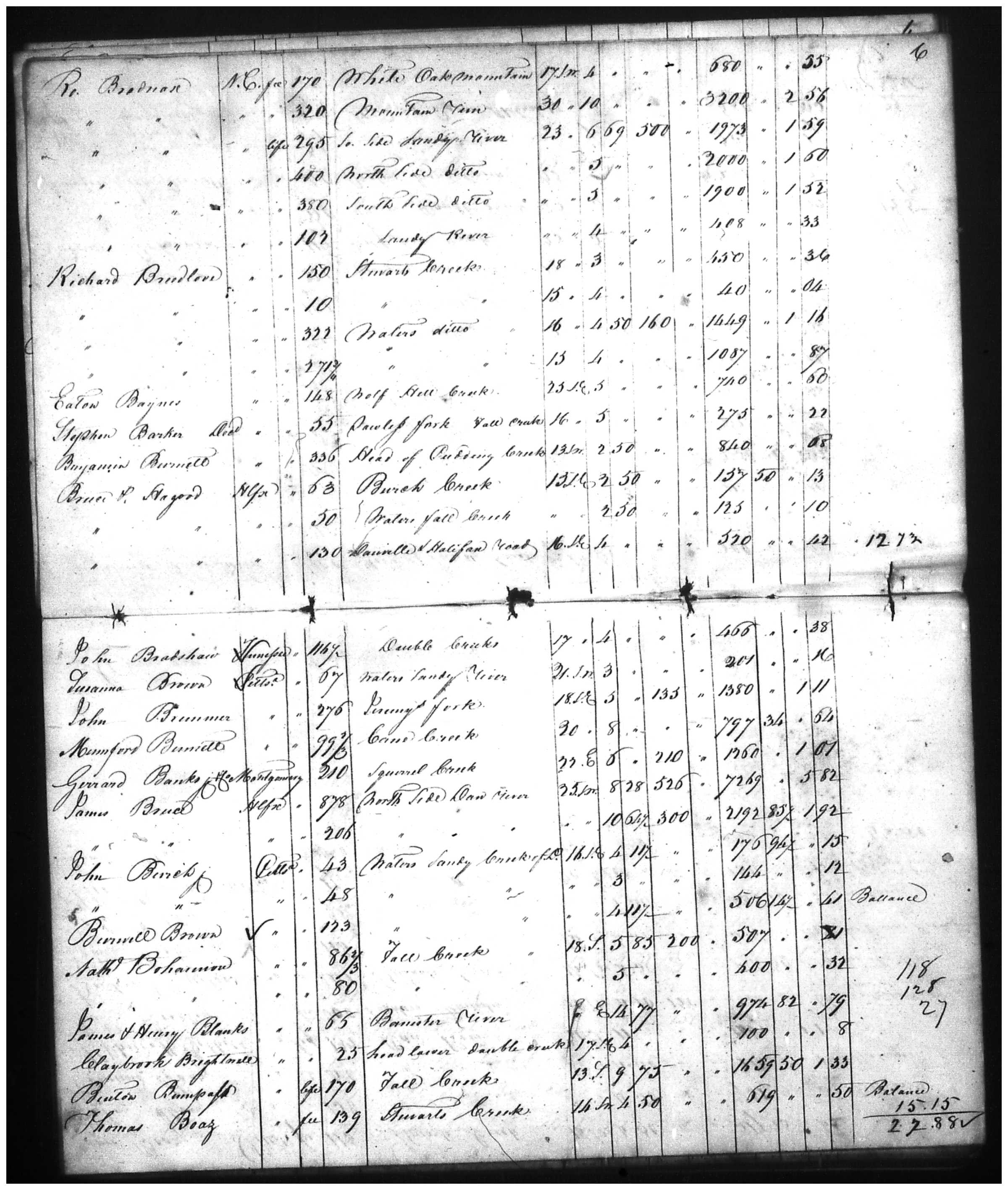 Document