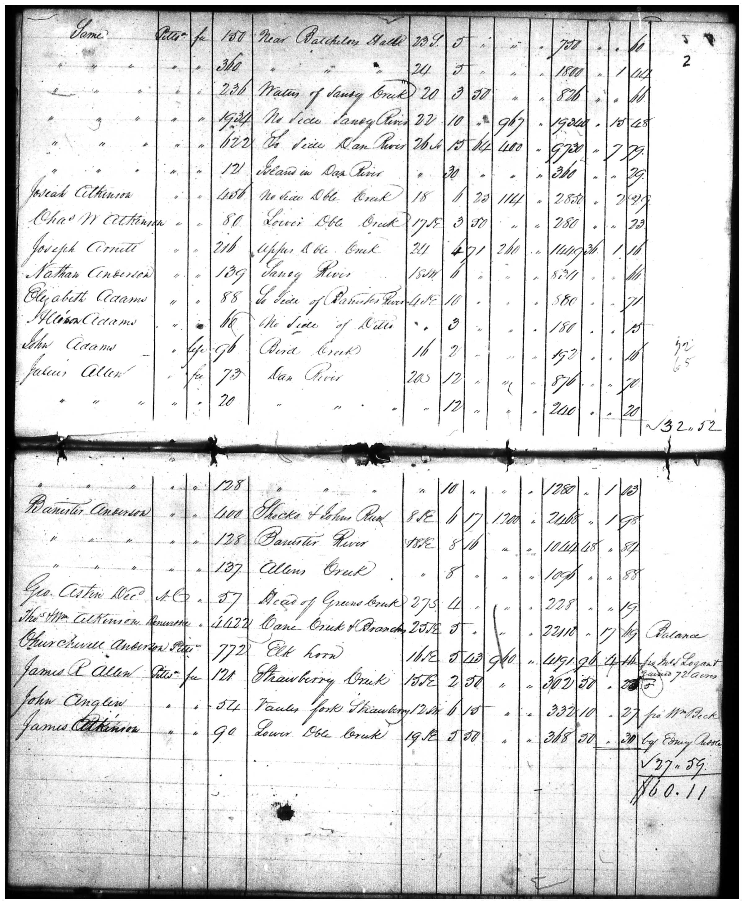 Document