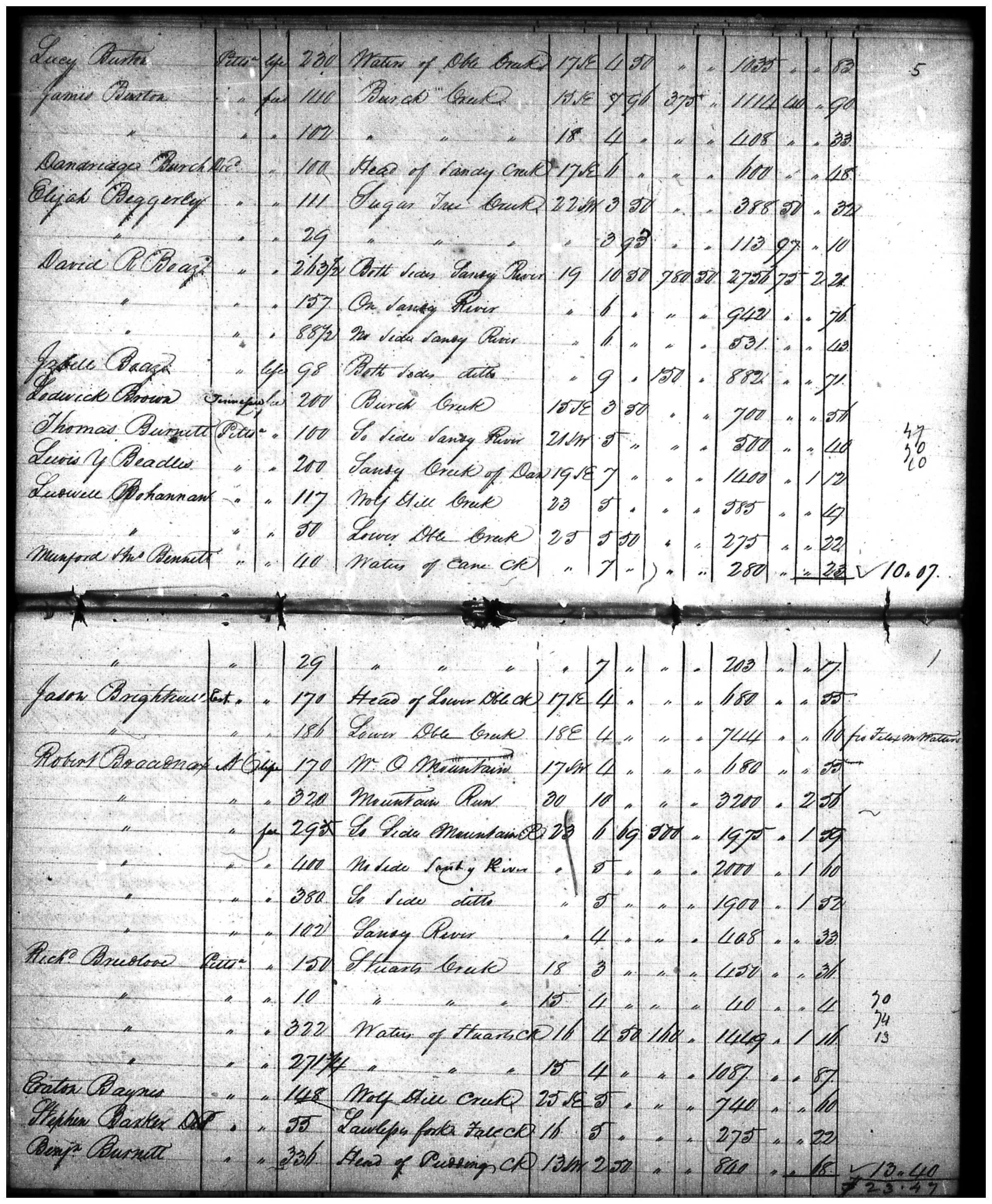 Document