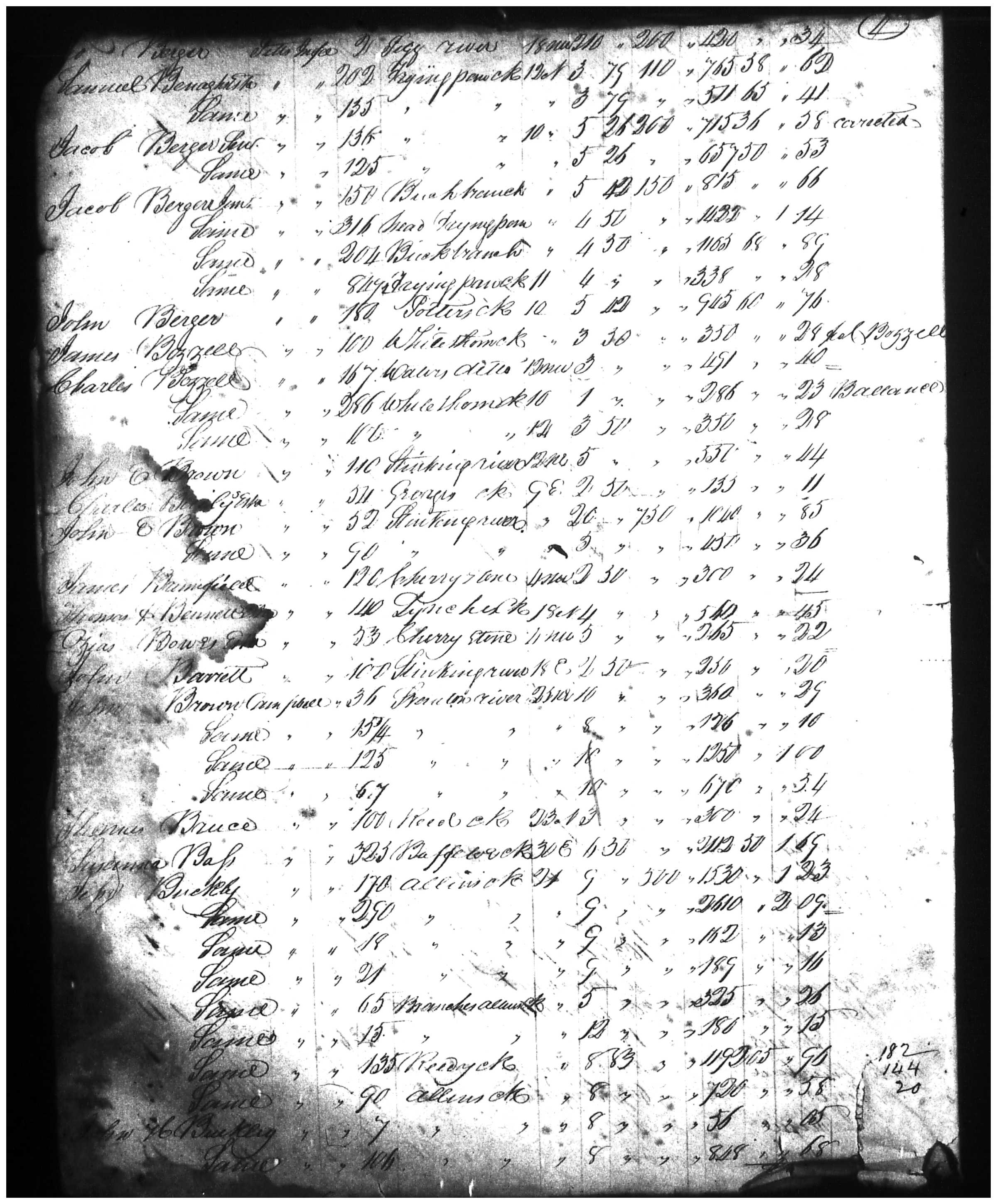 Document