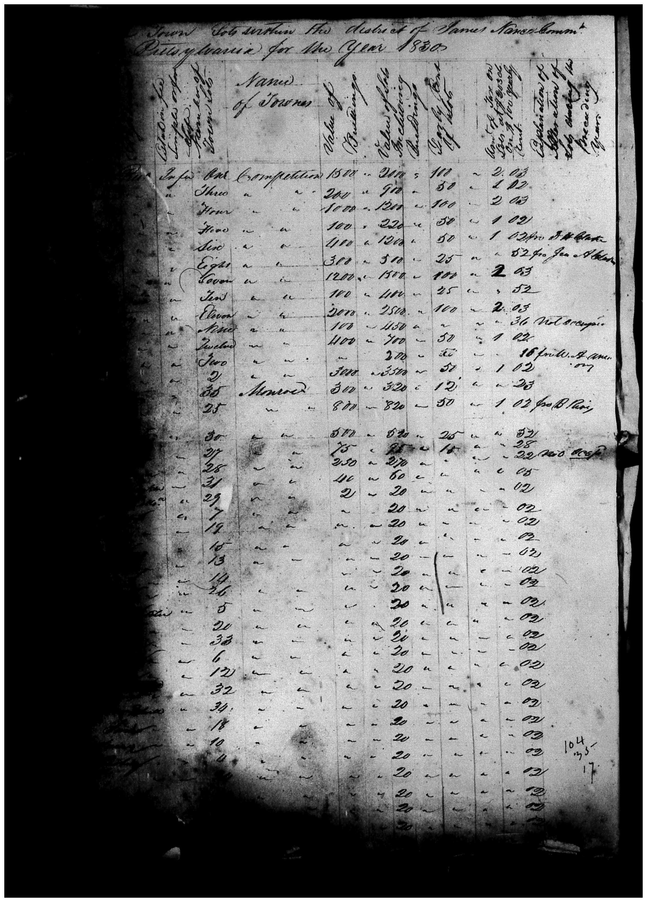 Document