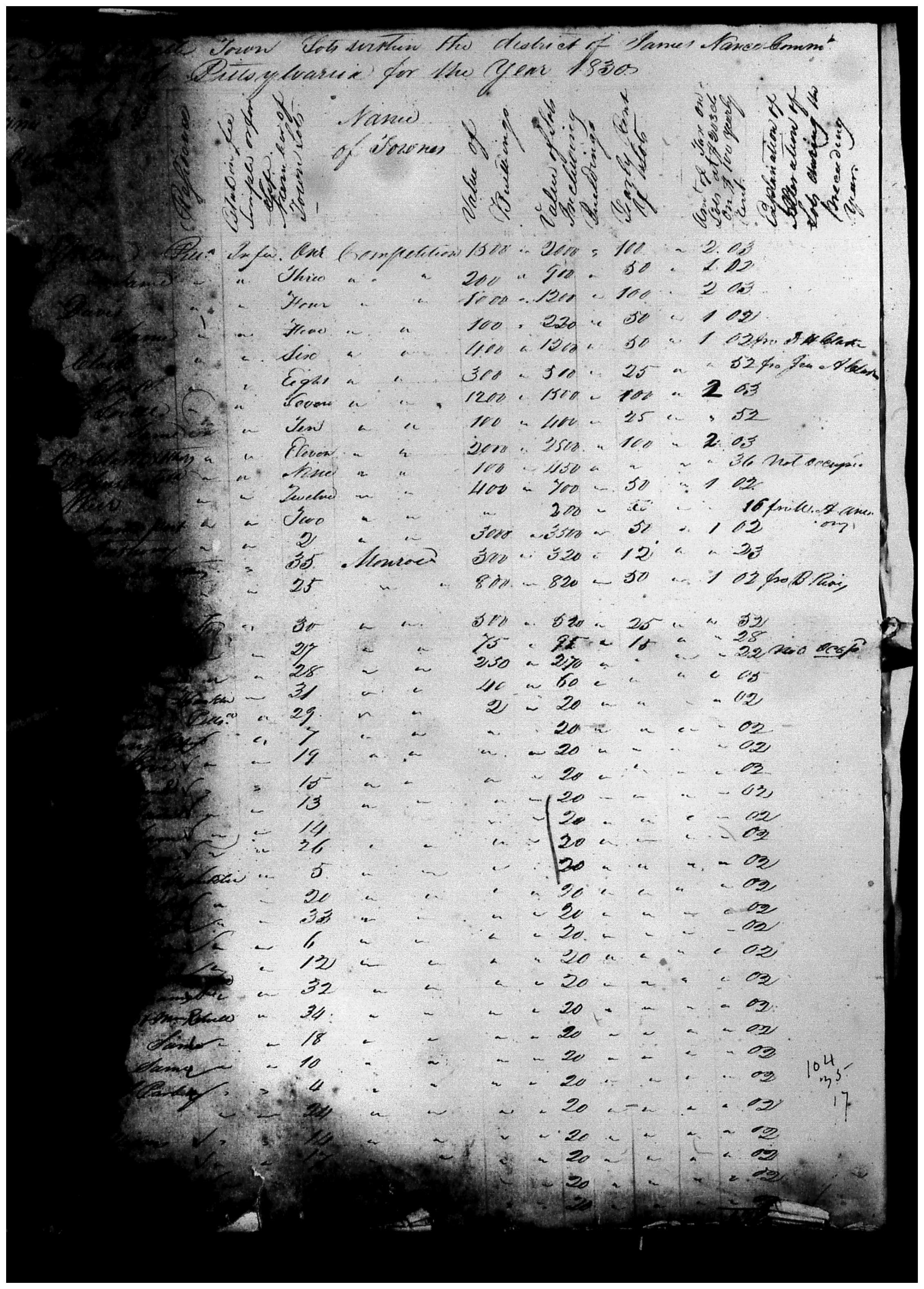 Document