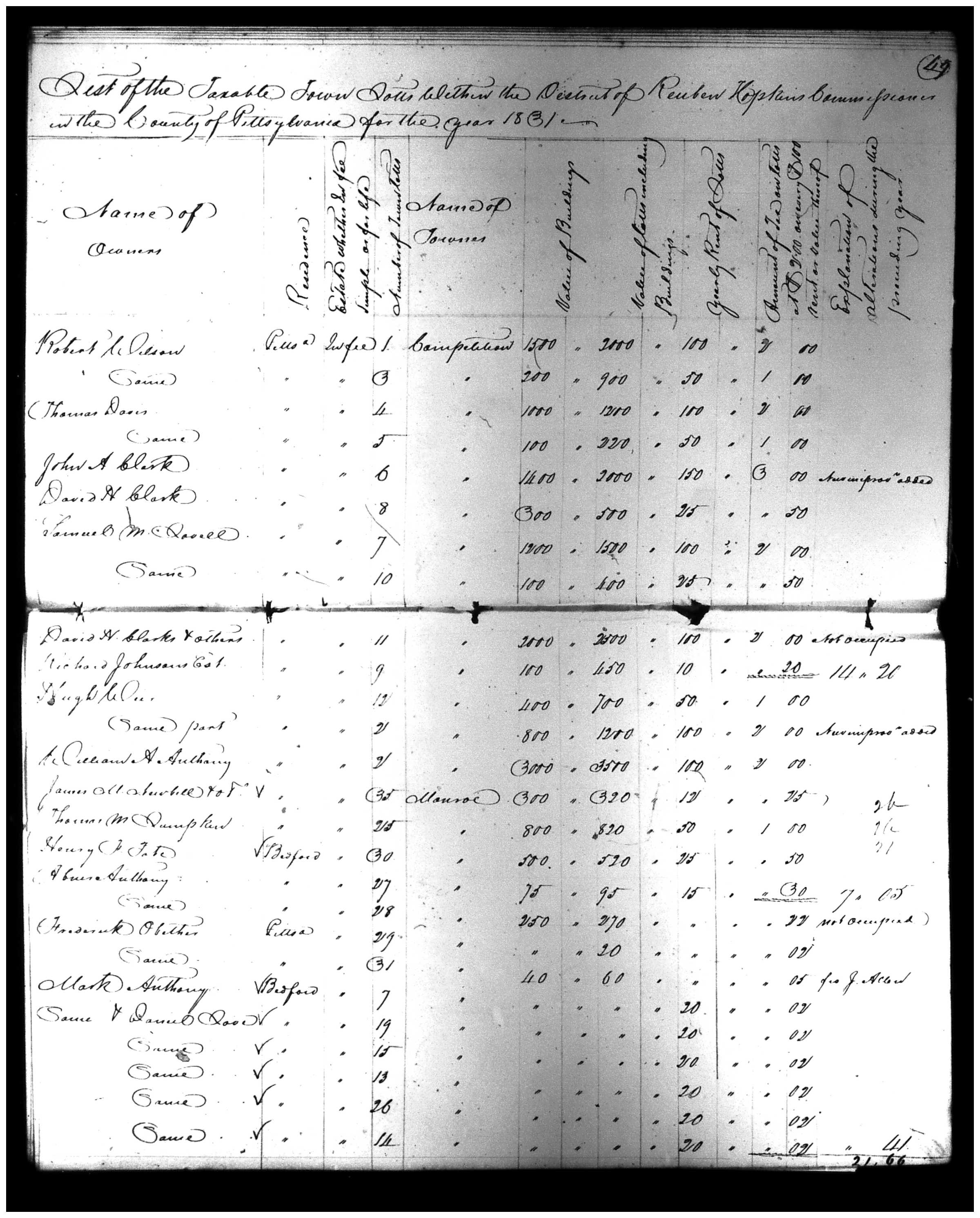 Document