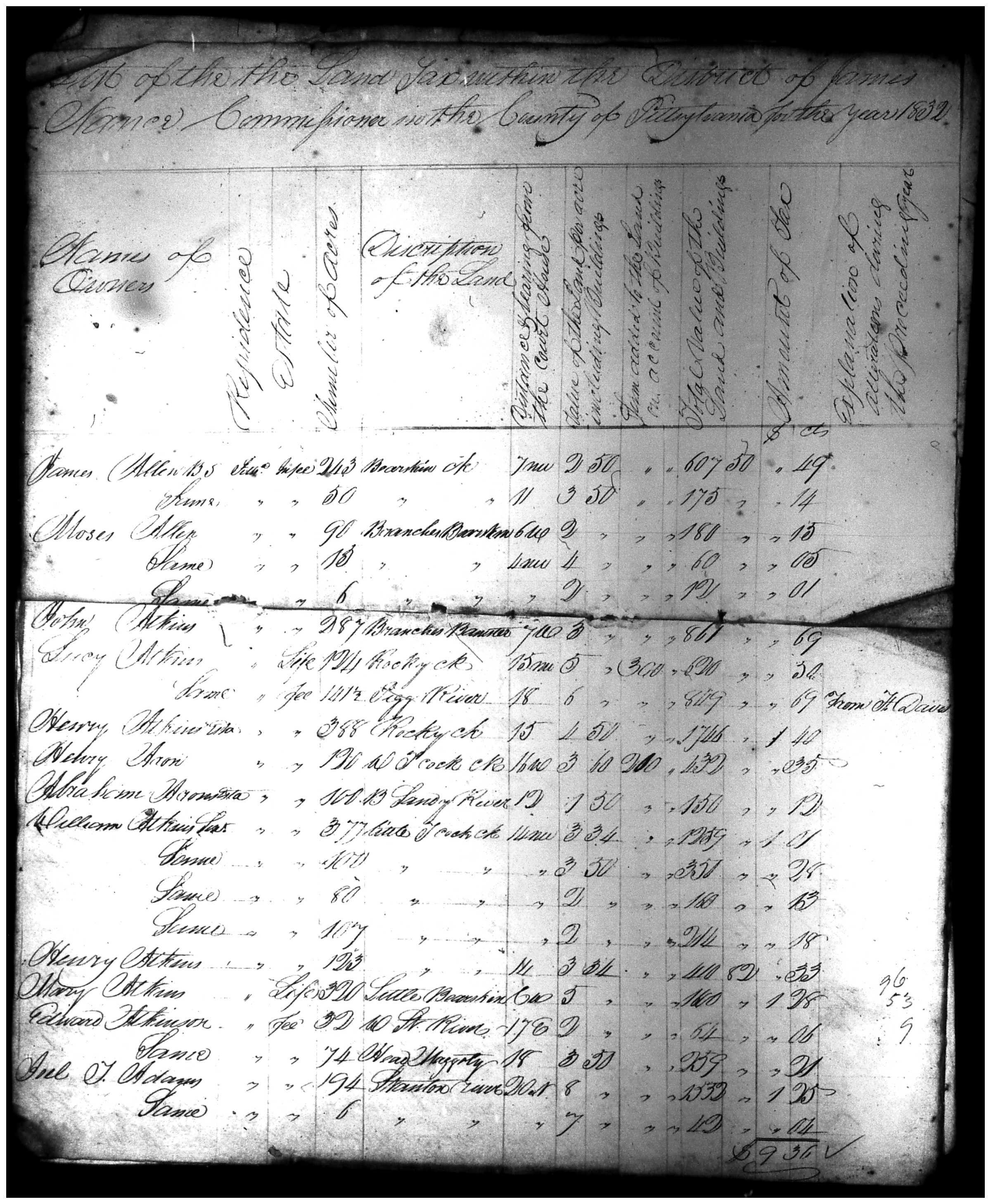 Document