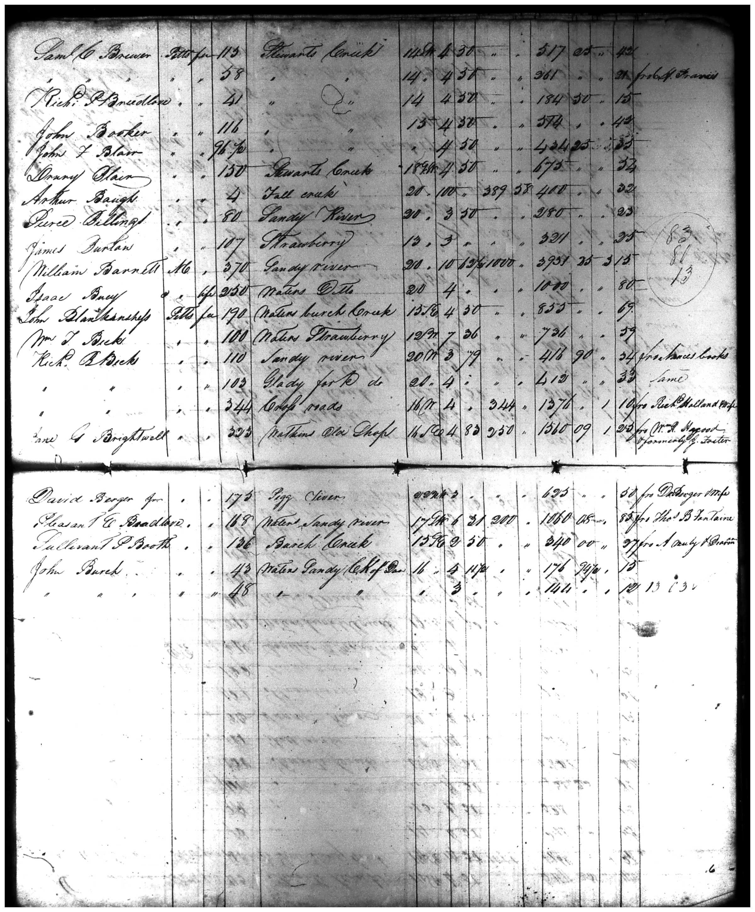 Document