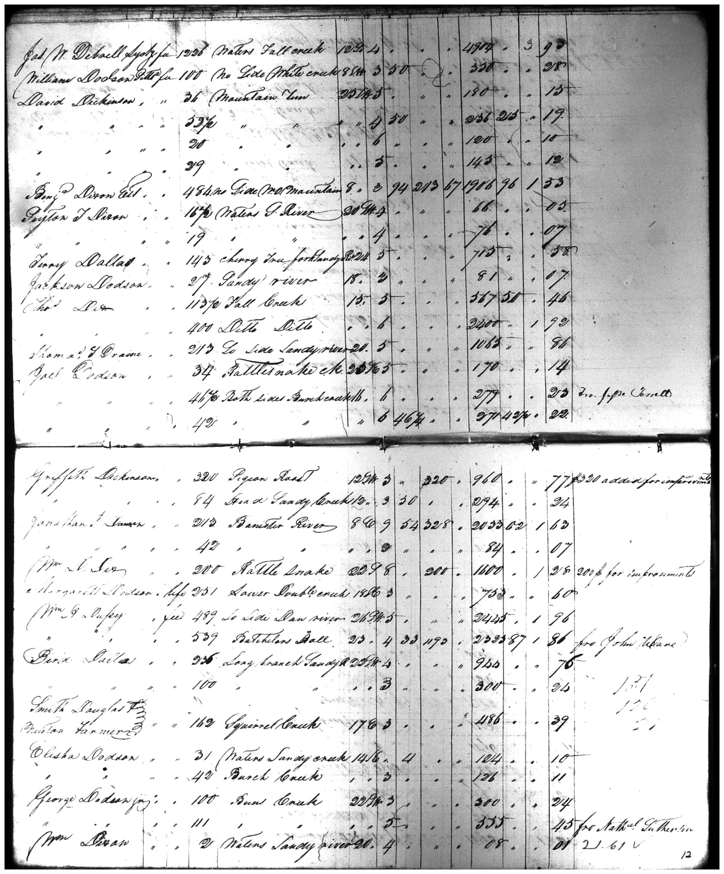 Document