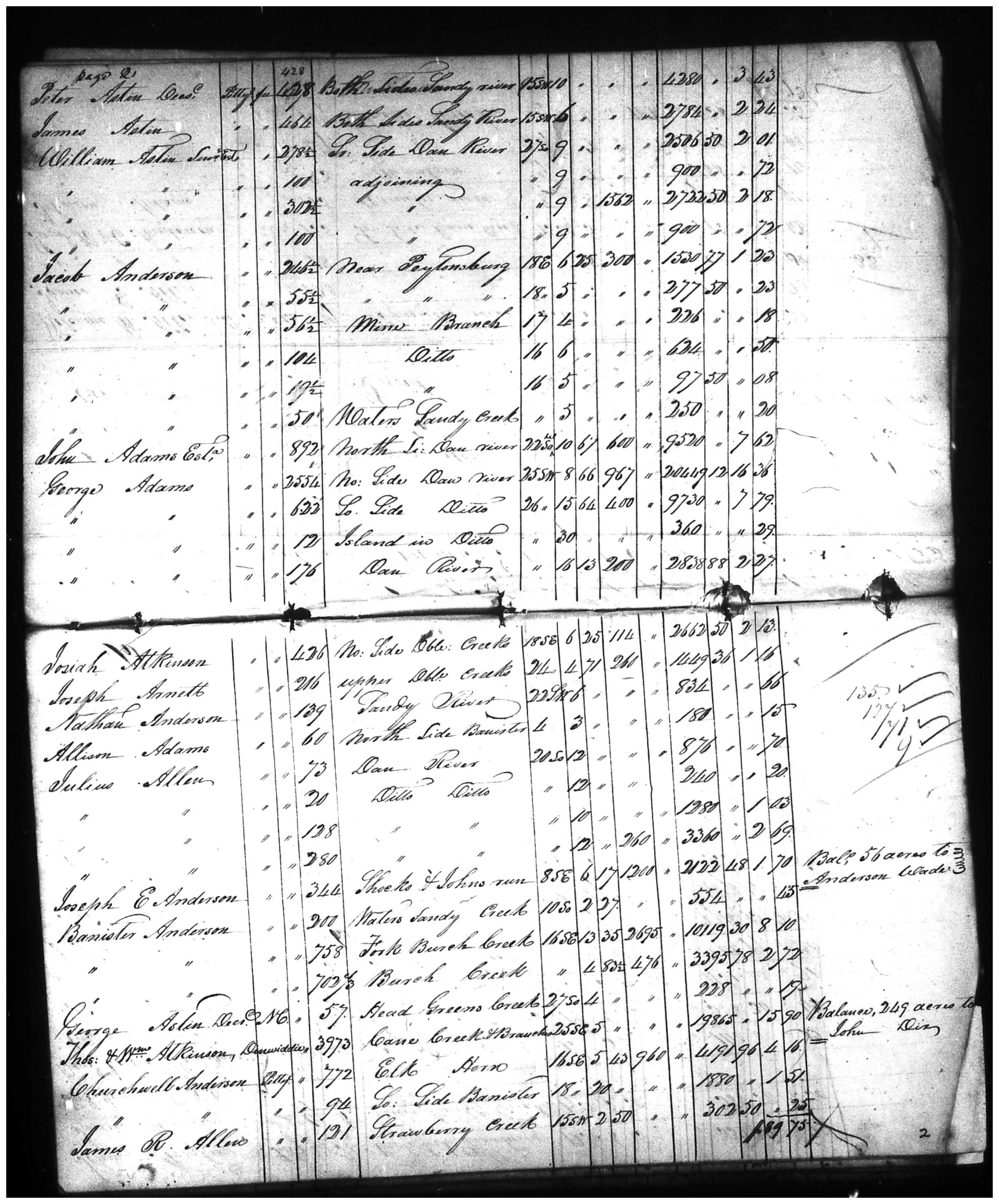 Document
