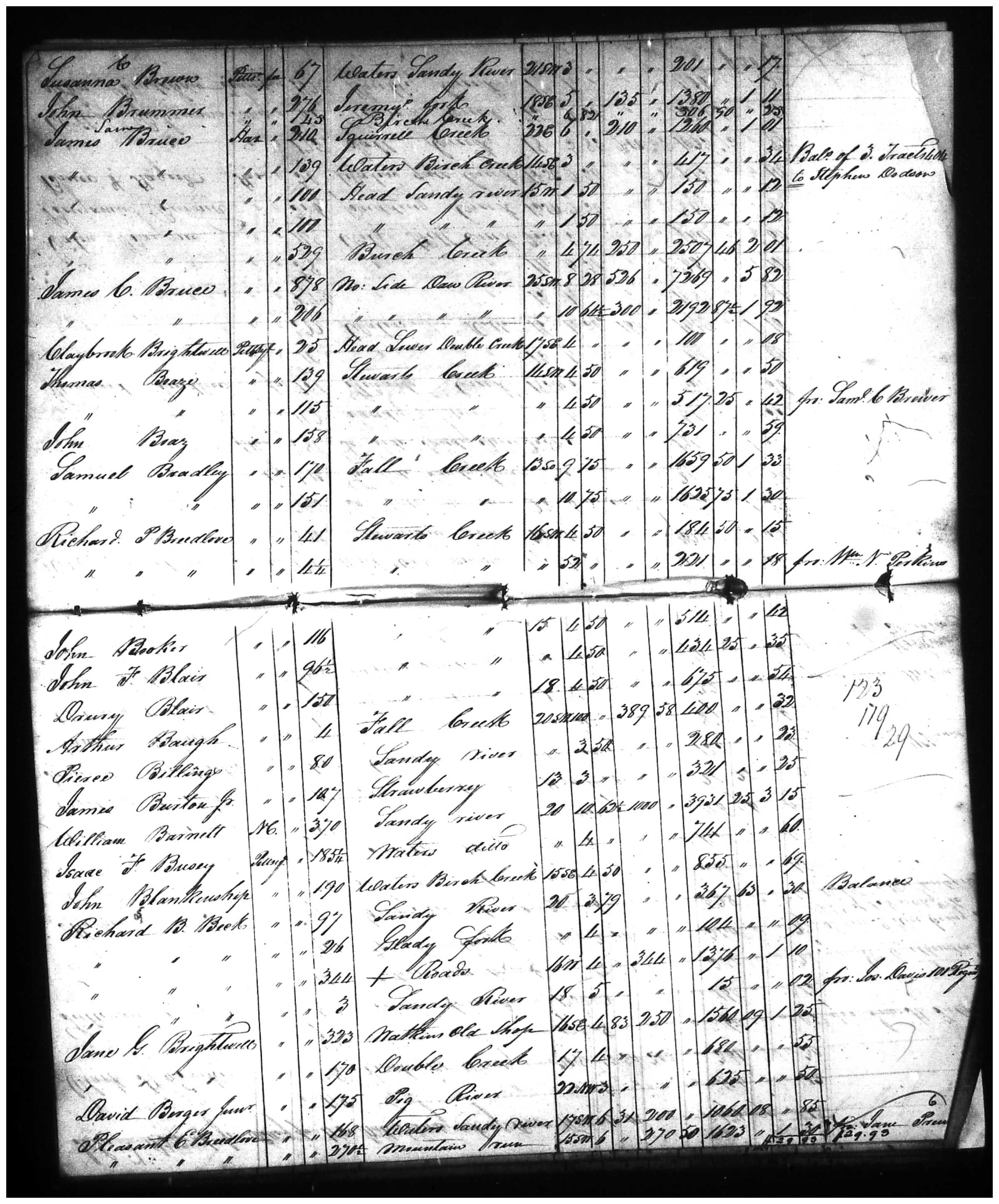 Document