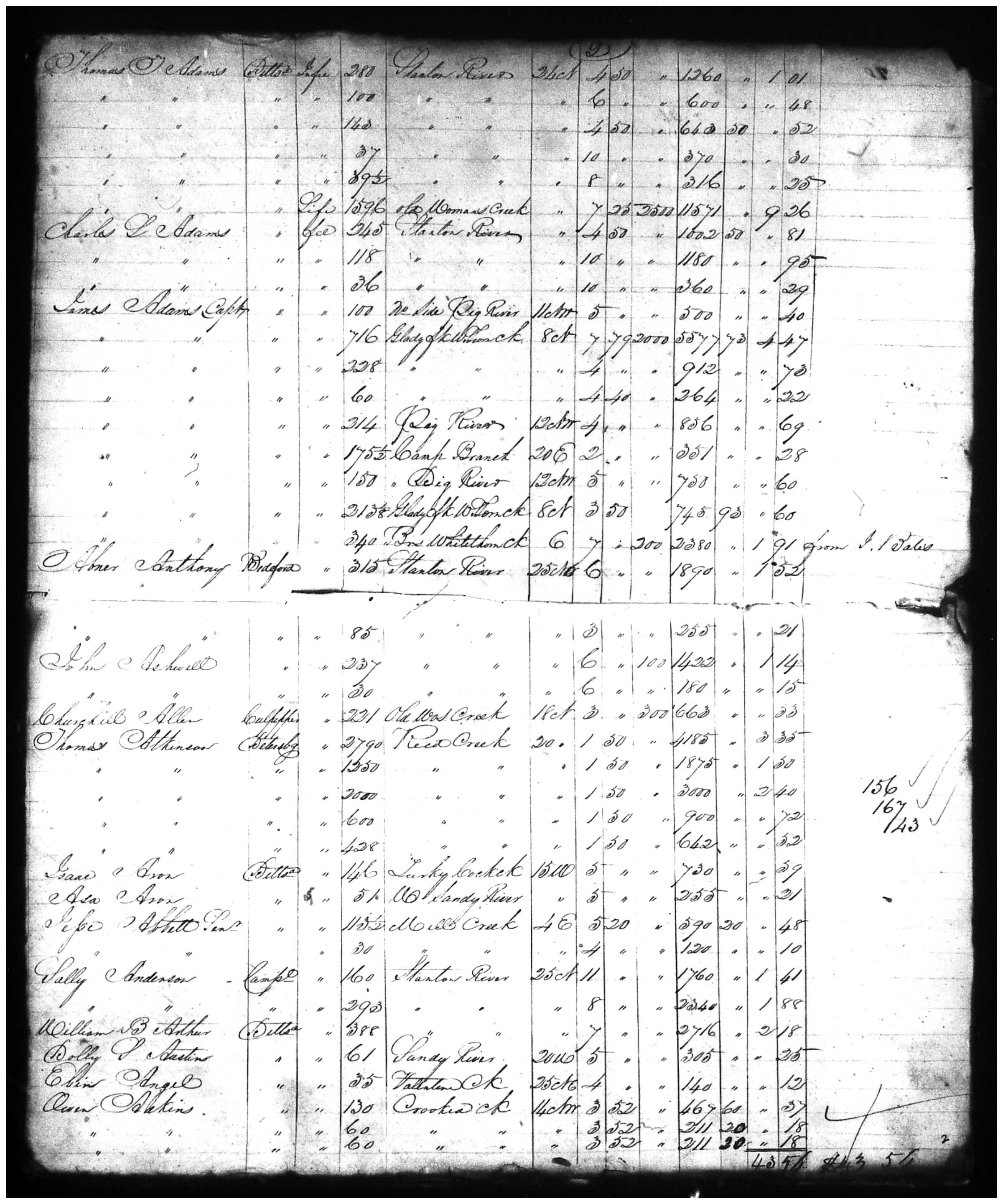 Document