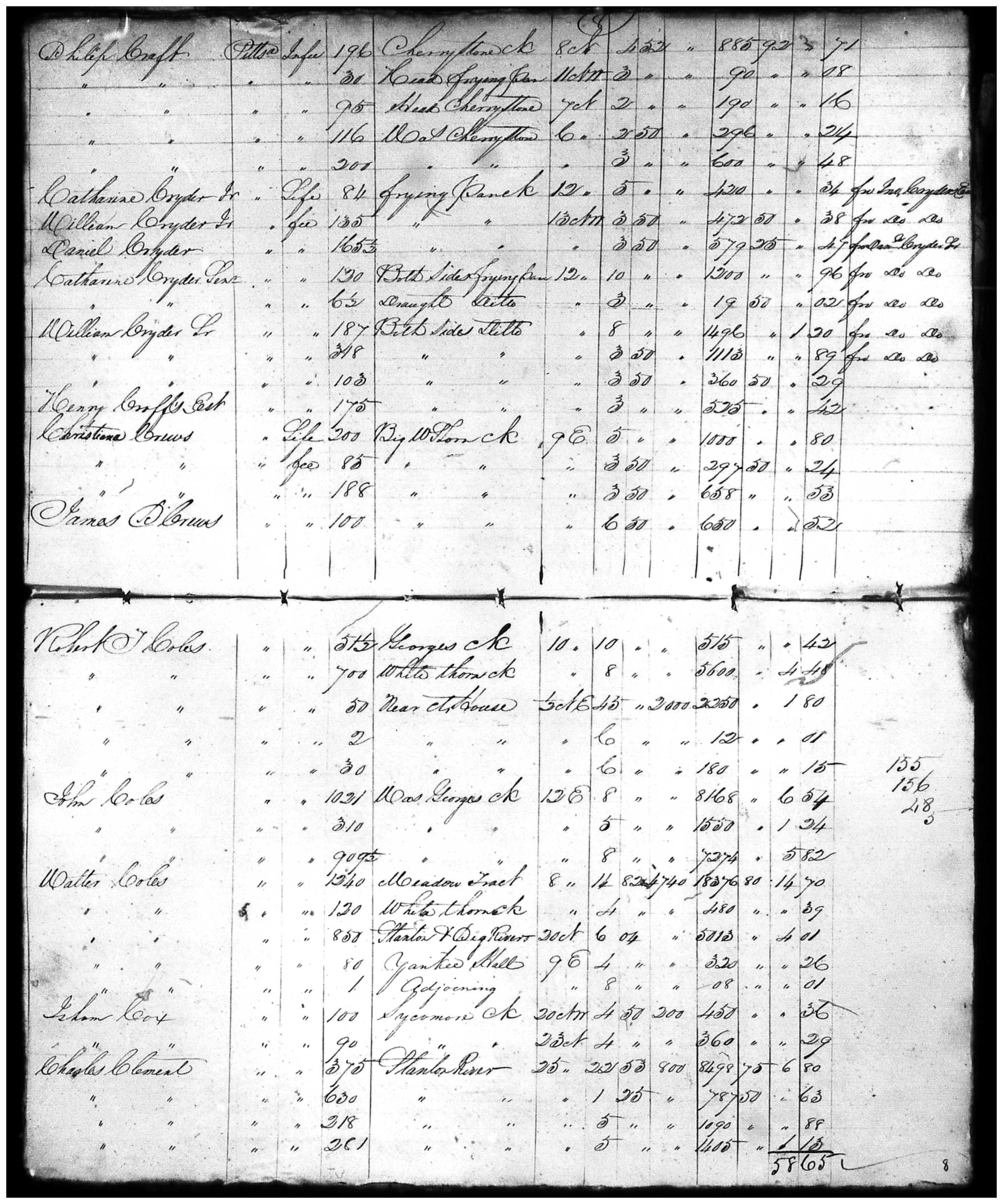 Document