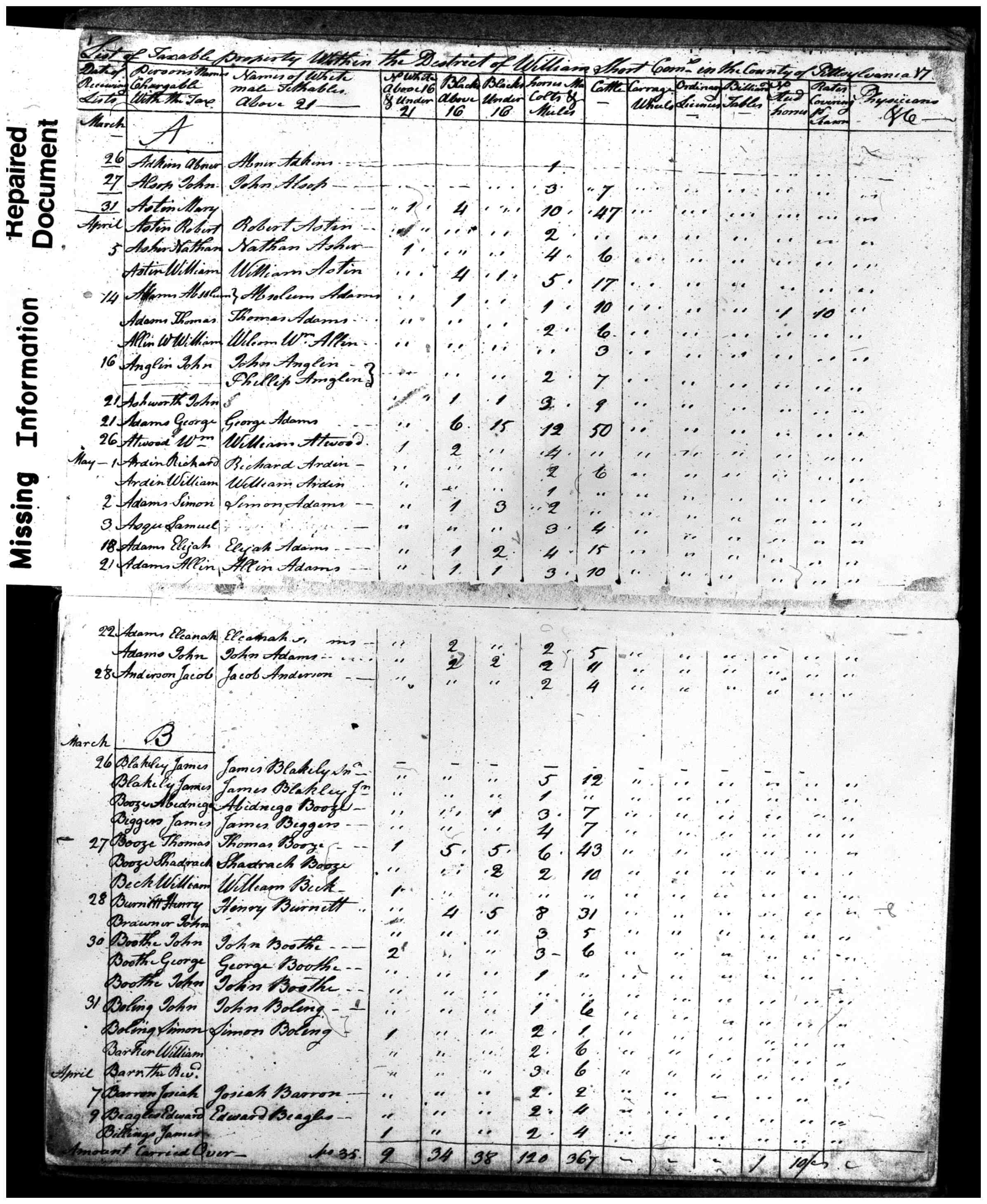Document