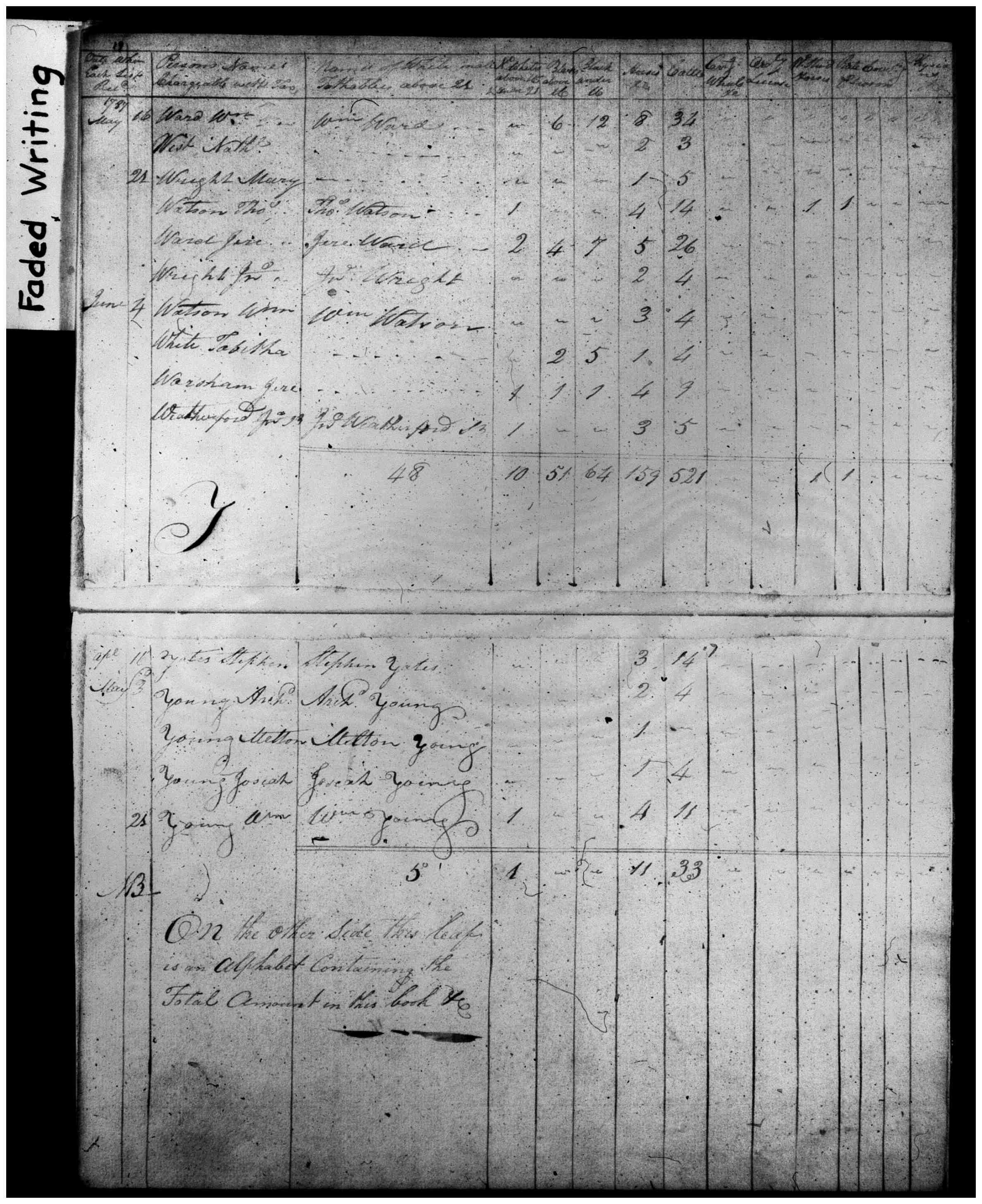 Document