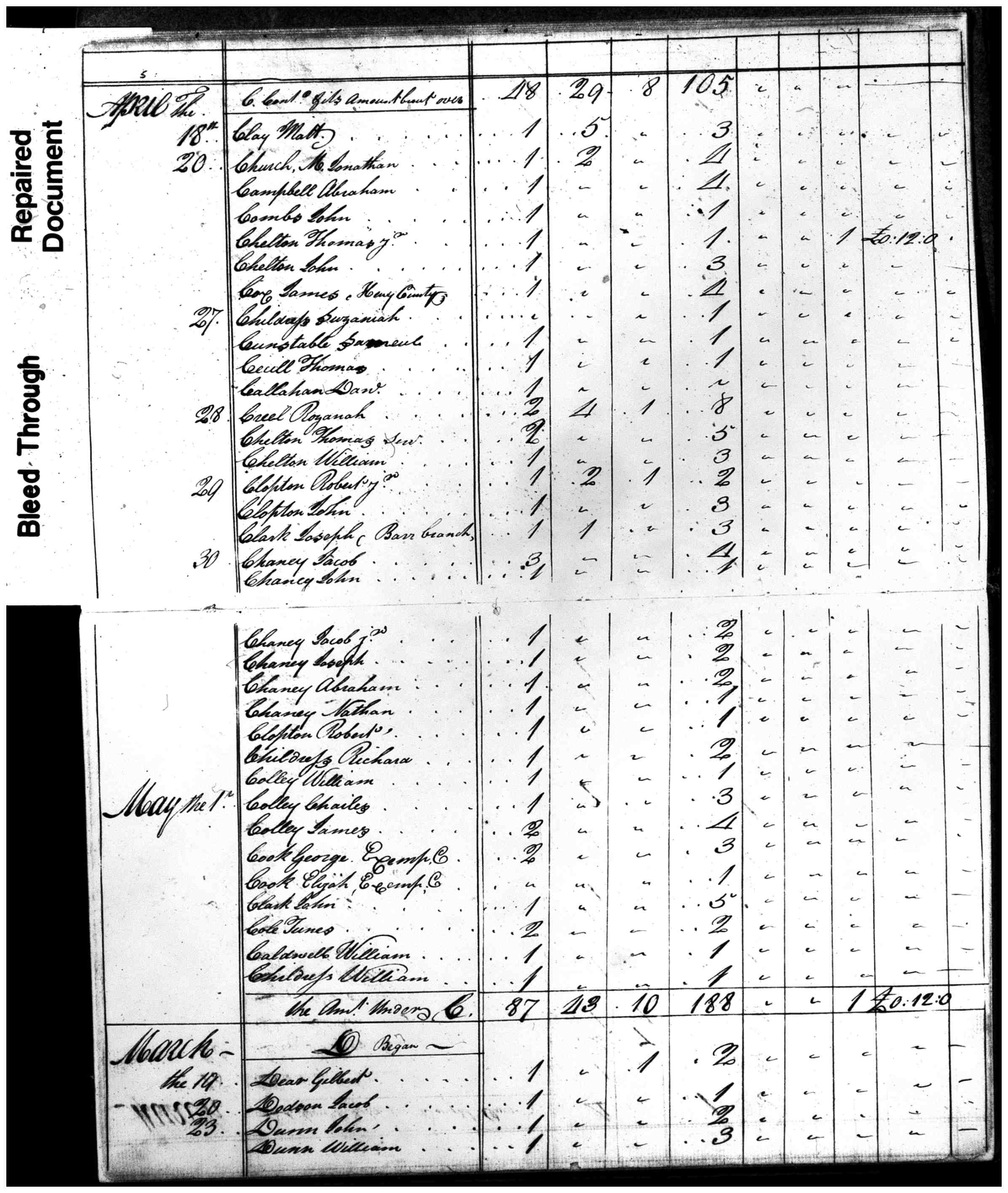 Document