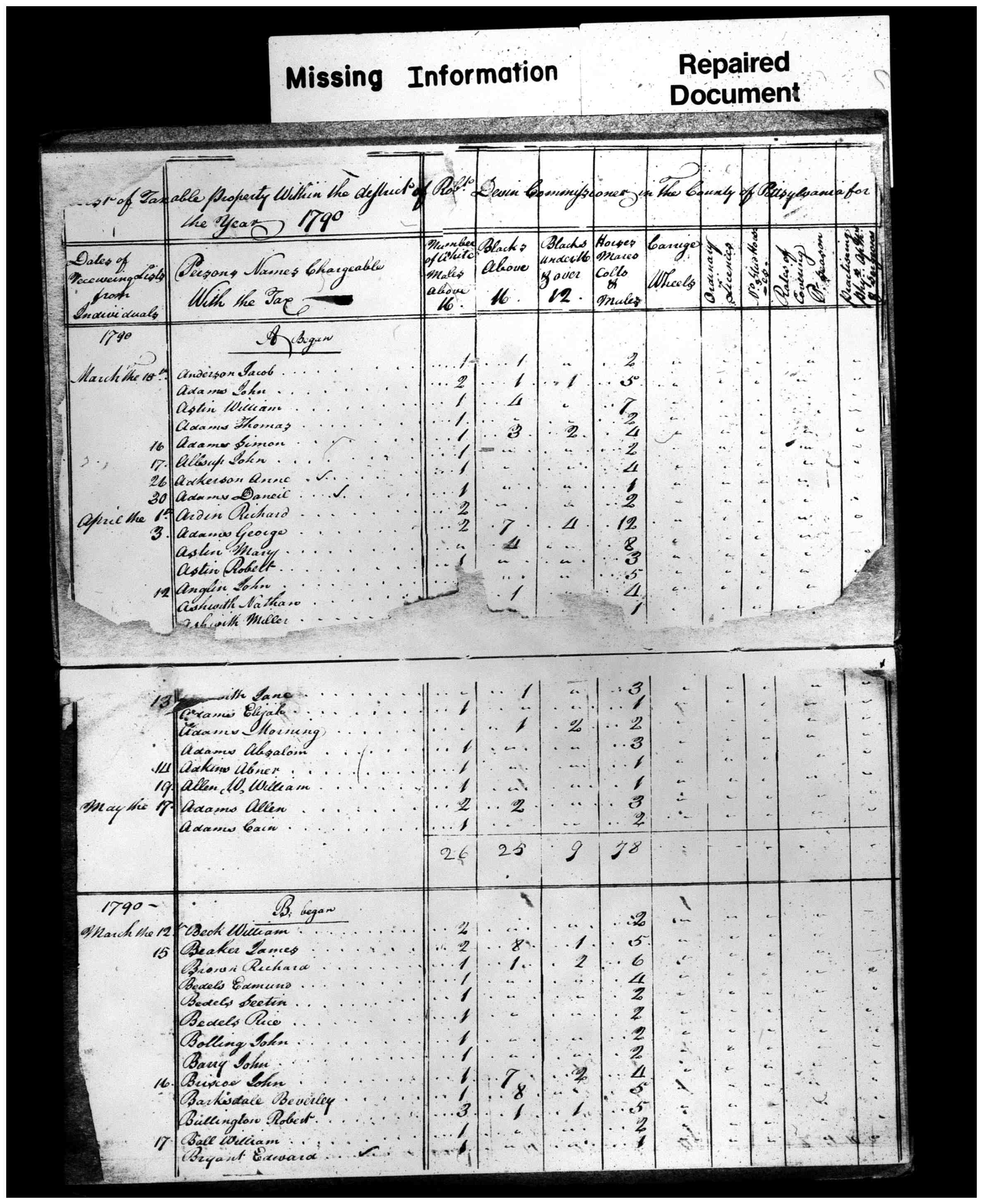 Document