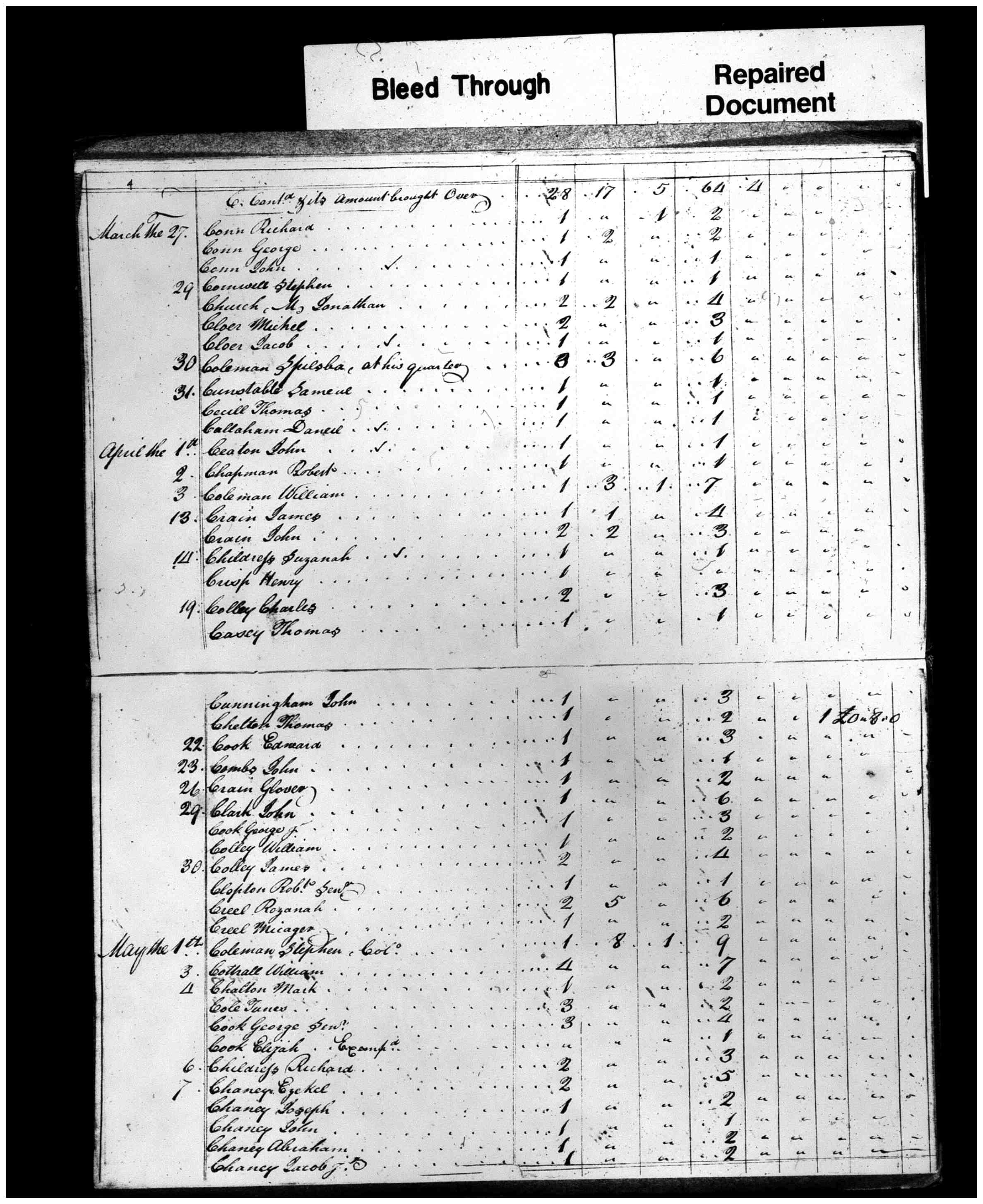 Document
