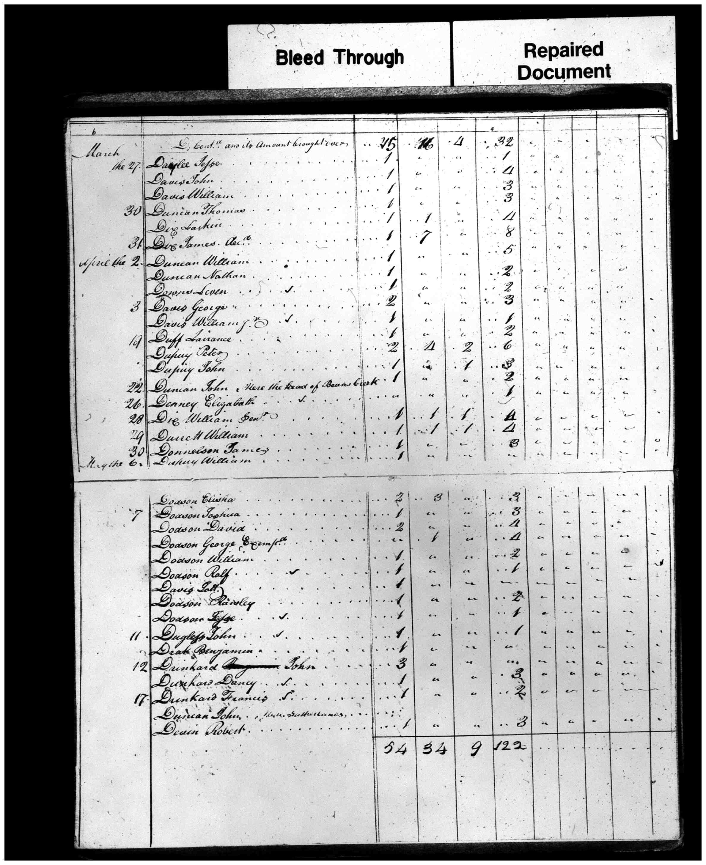 Document
