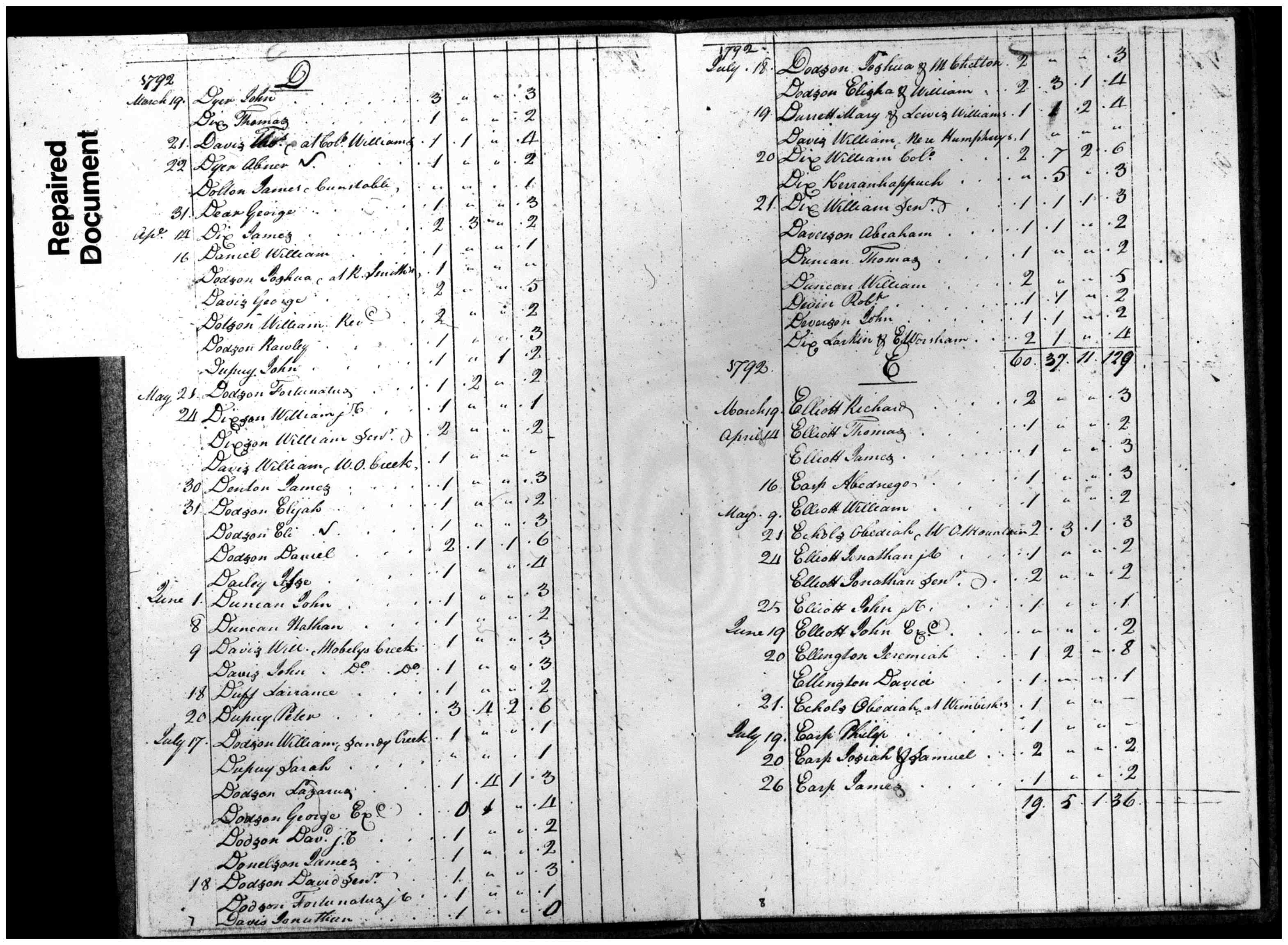 Document
