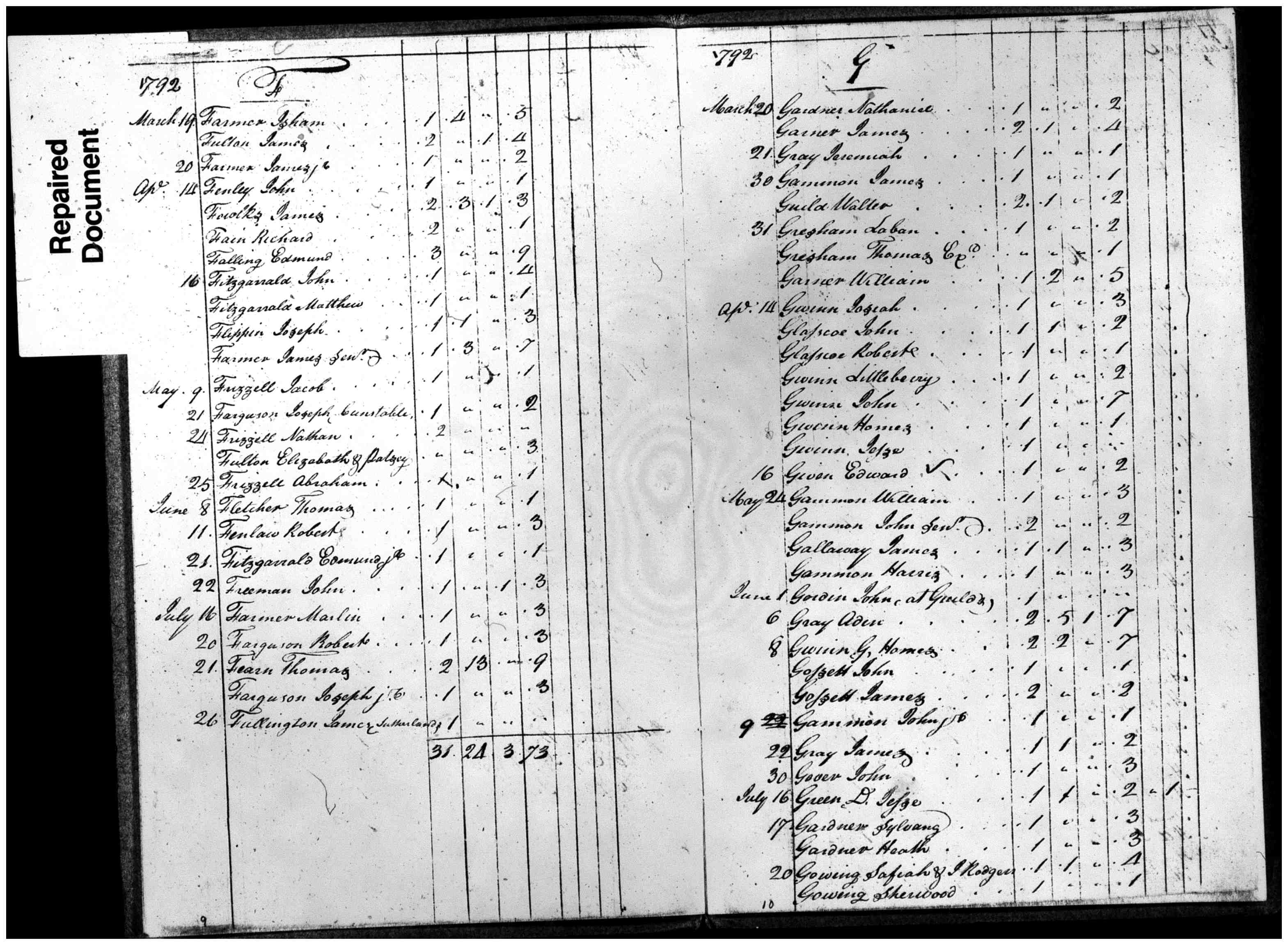 Document