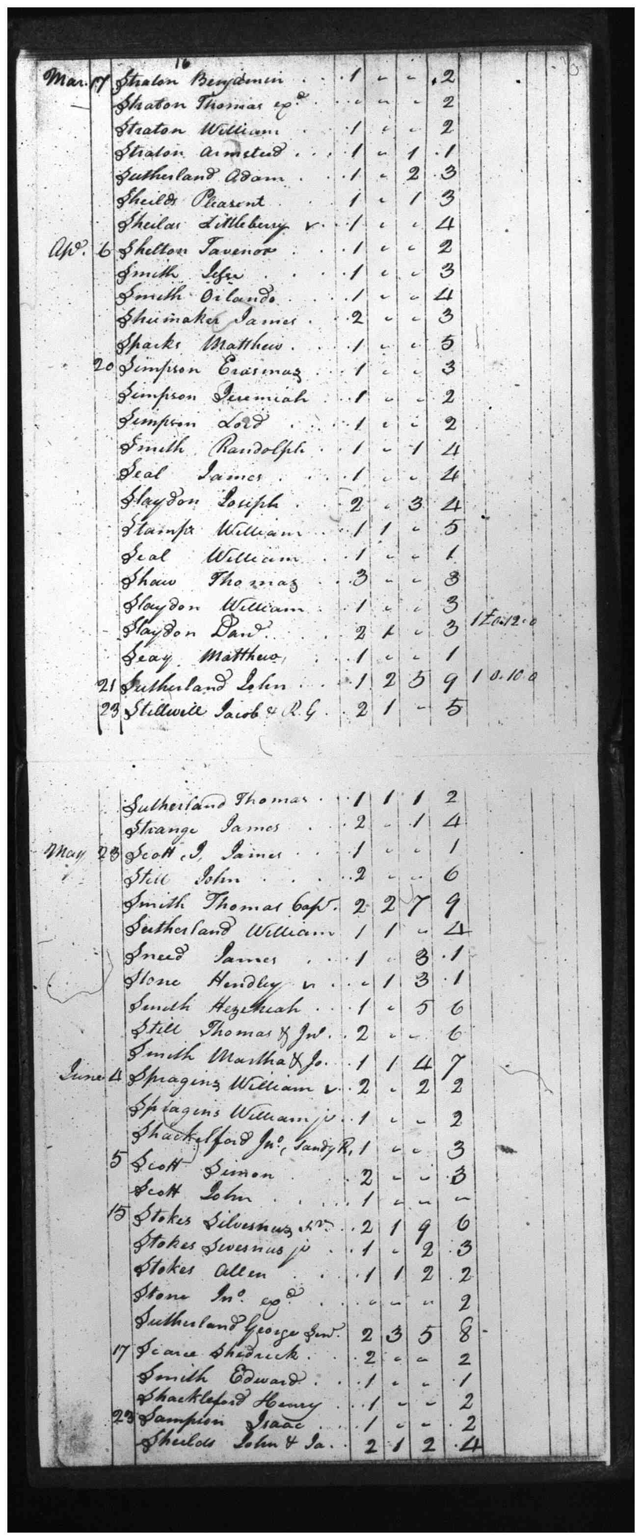 Document