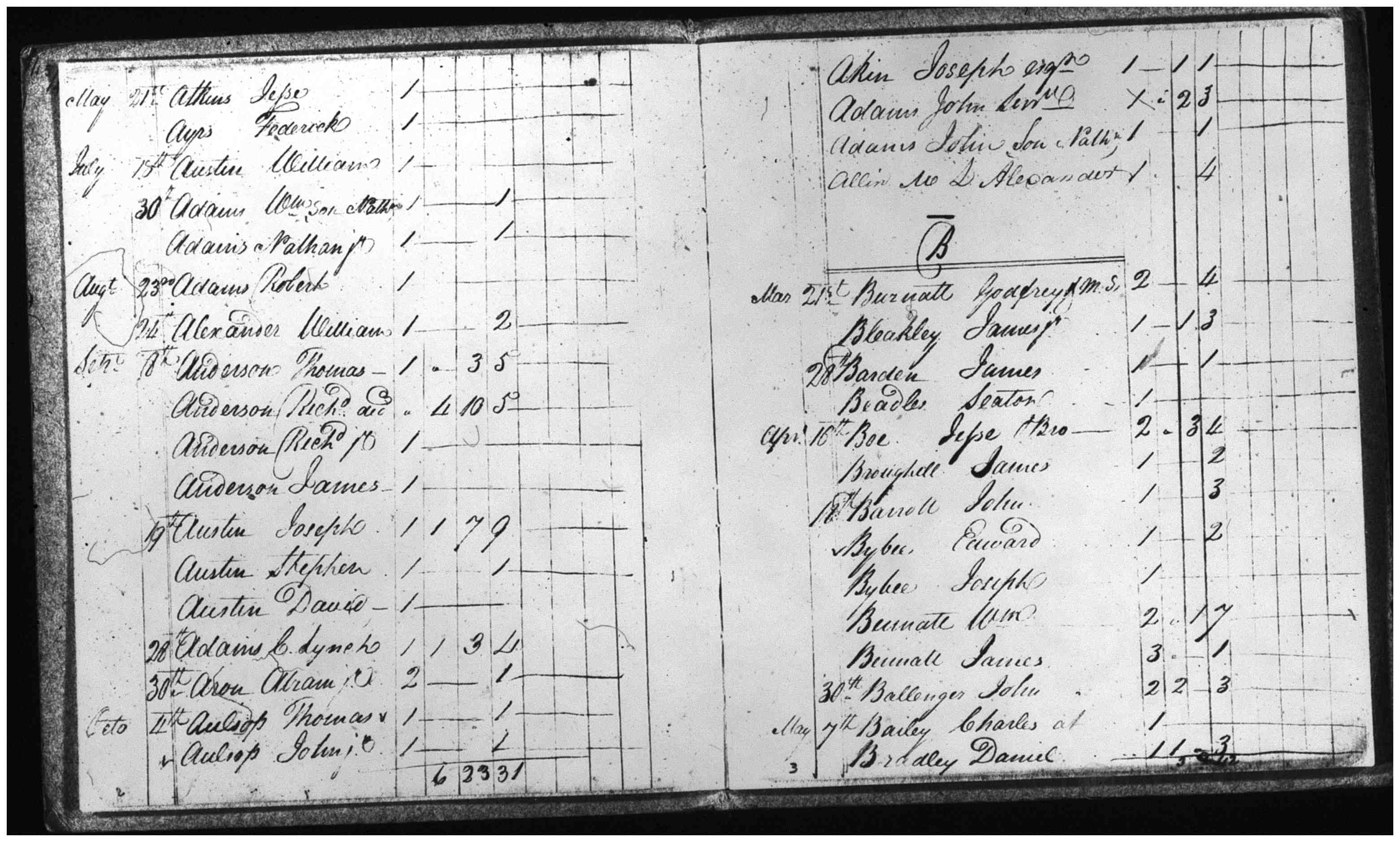 Document