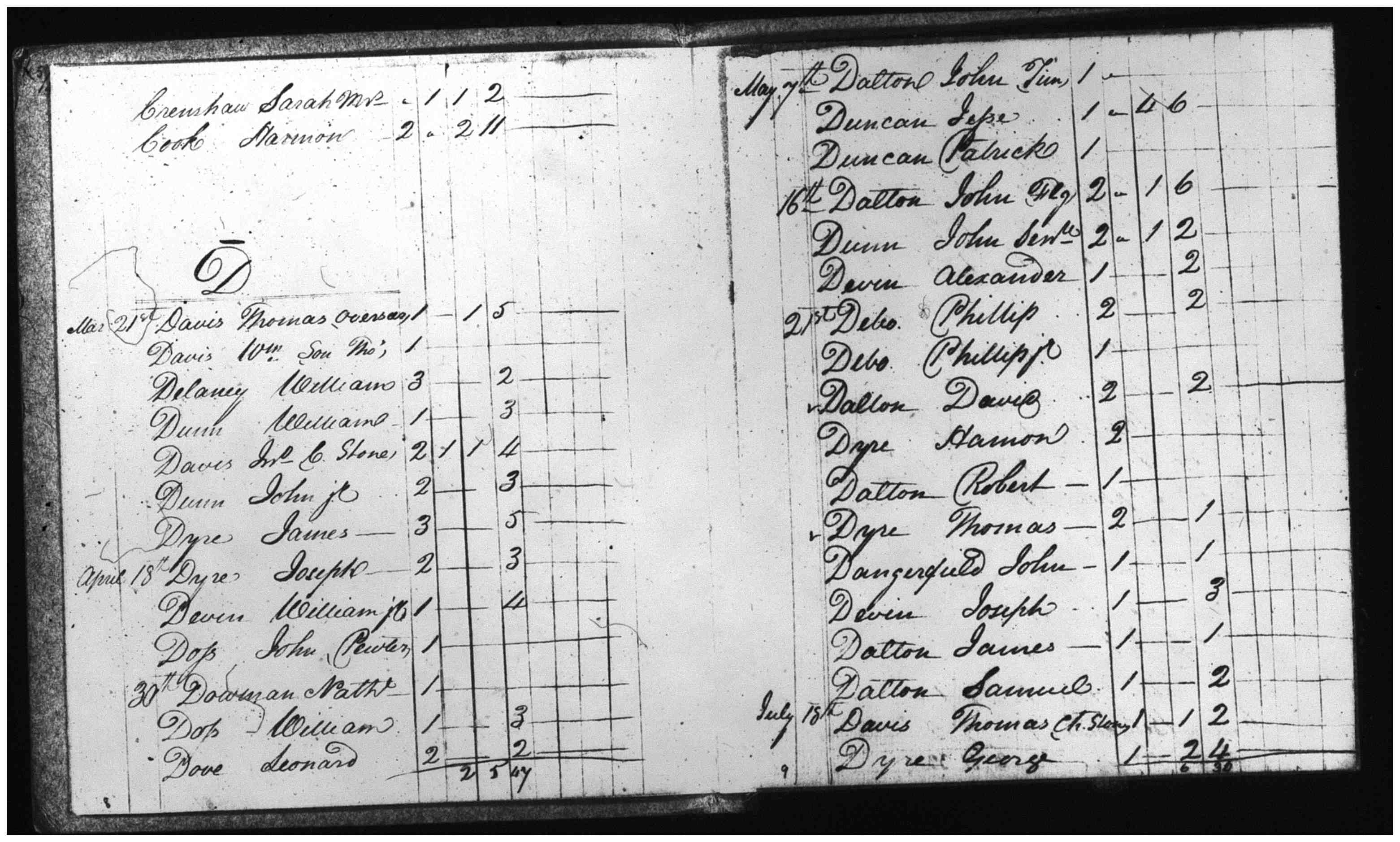 Document