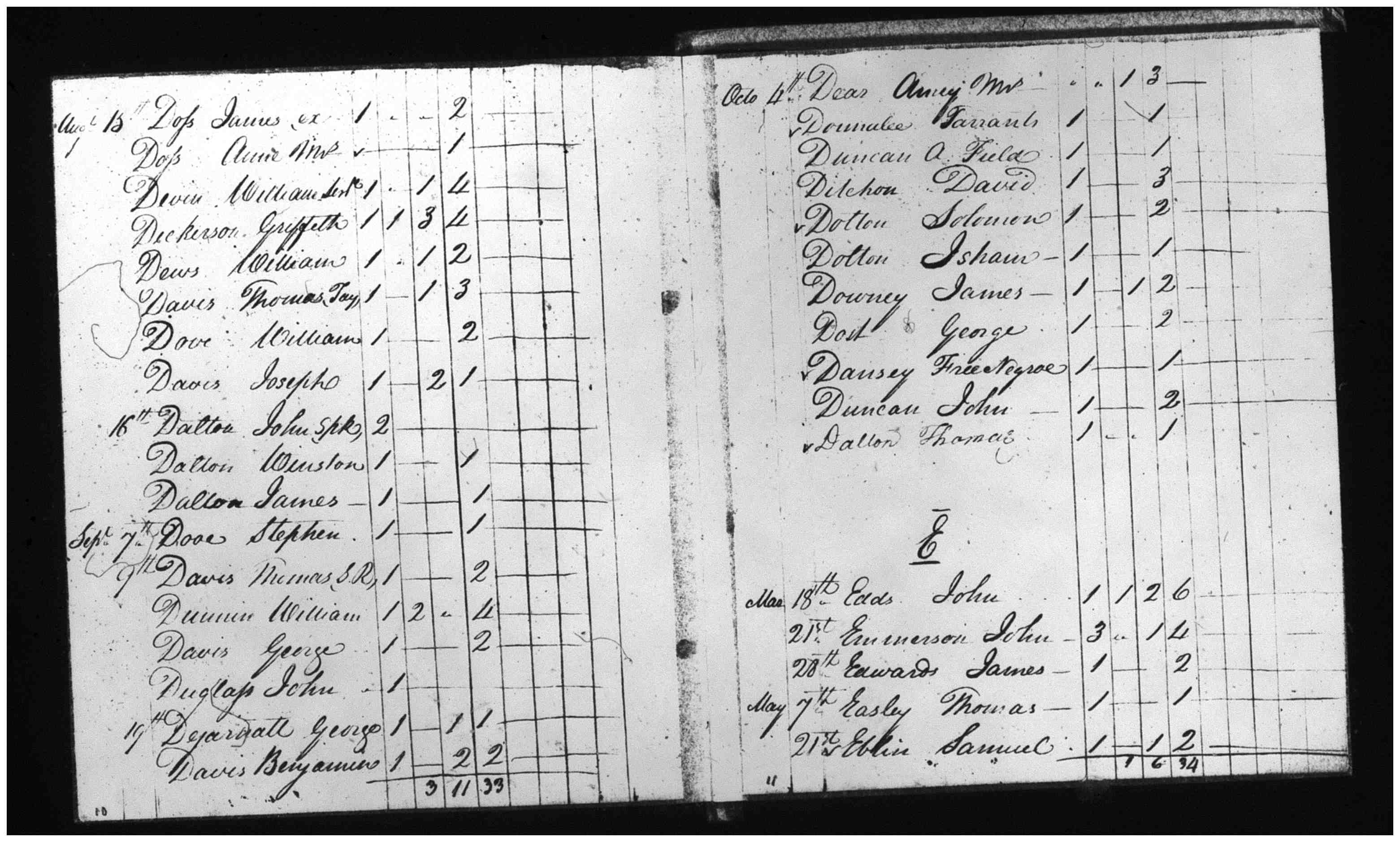 Document