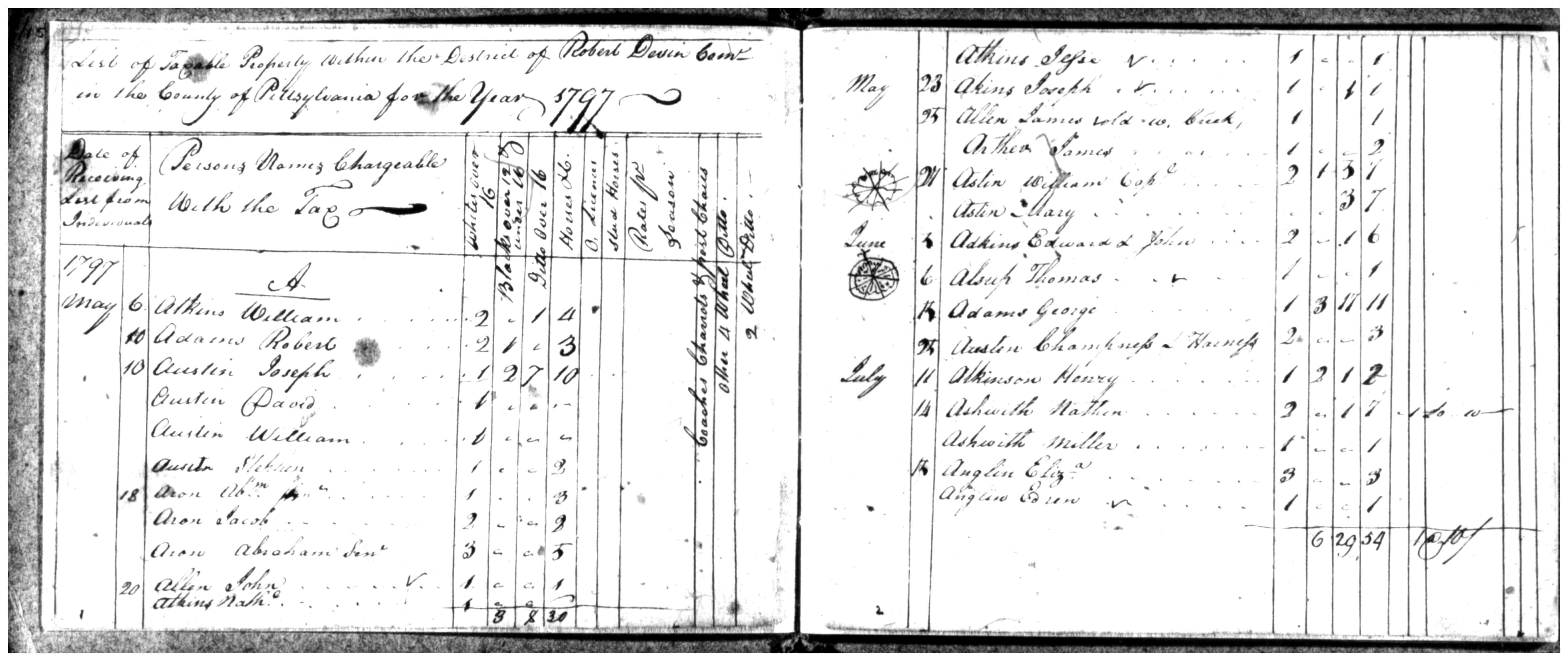 Document