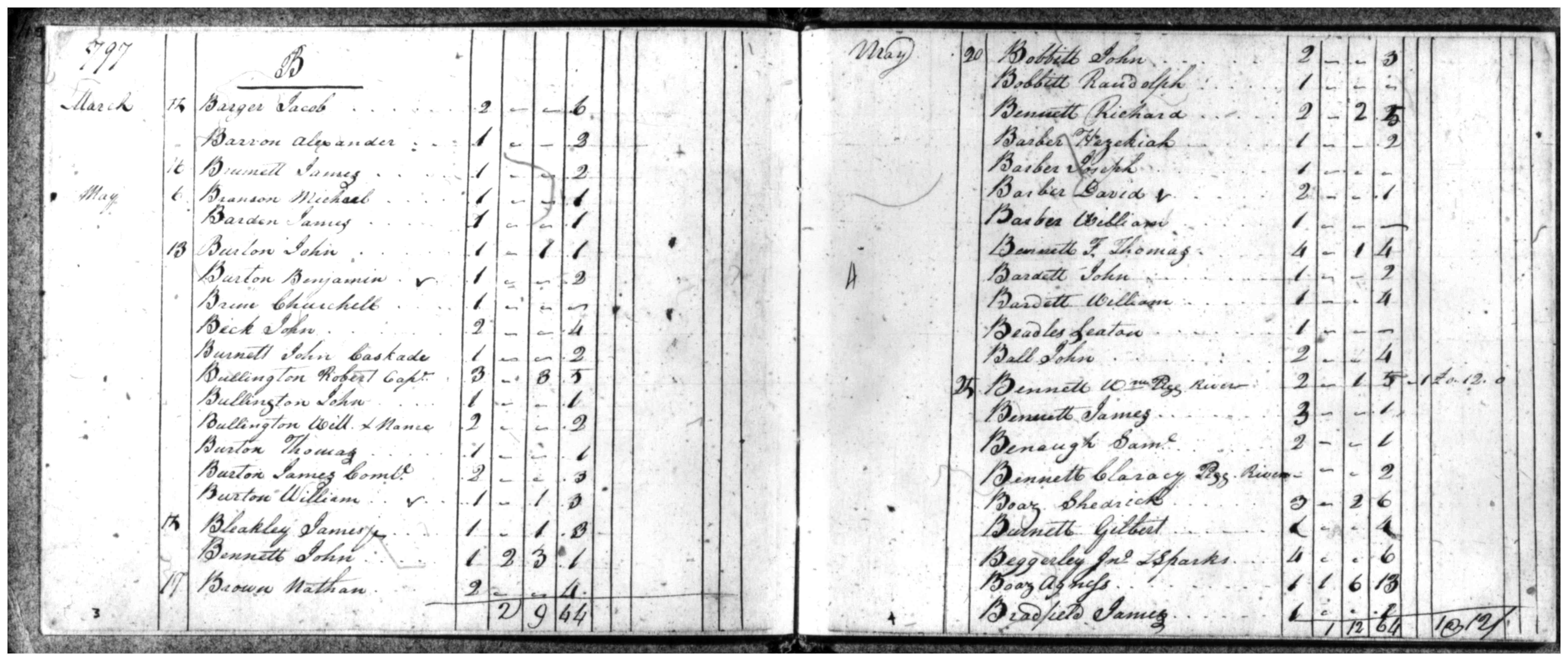 Document