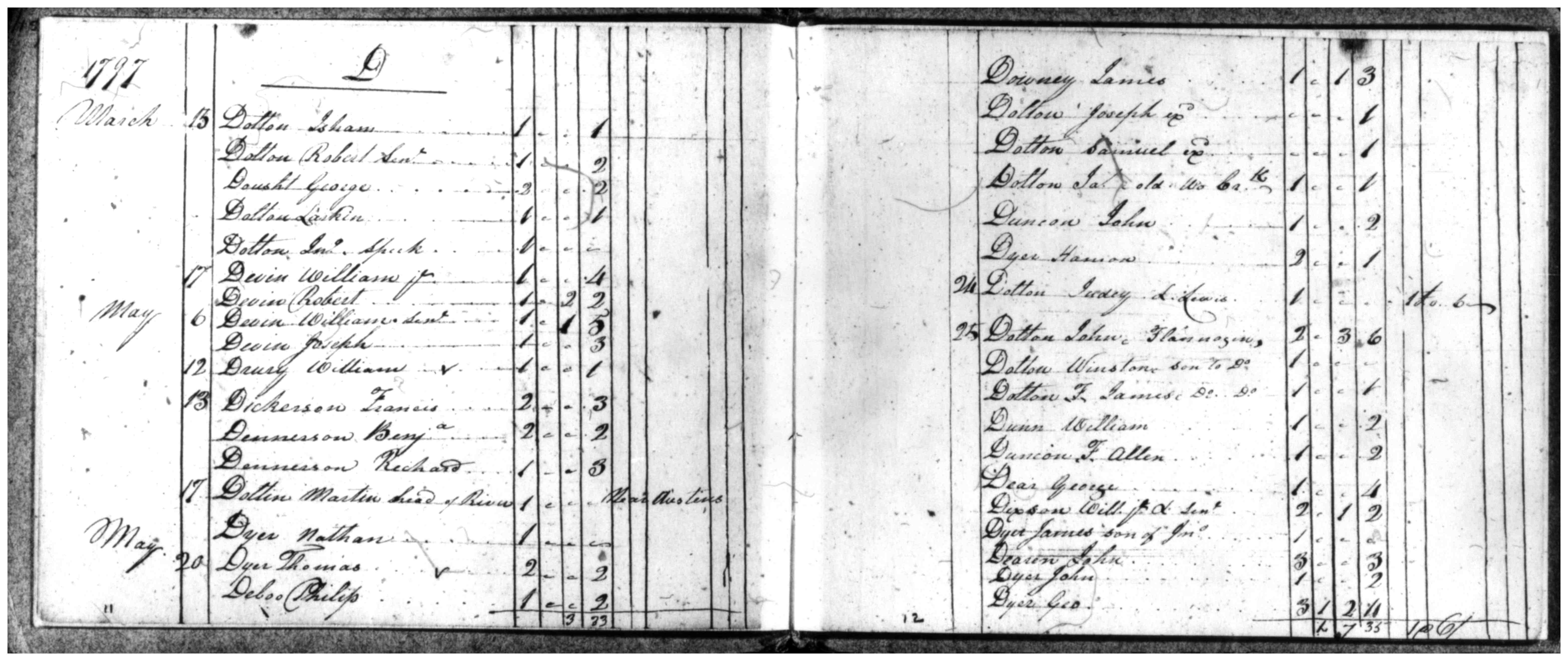 Document