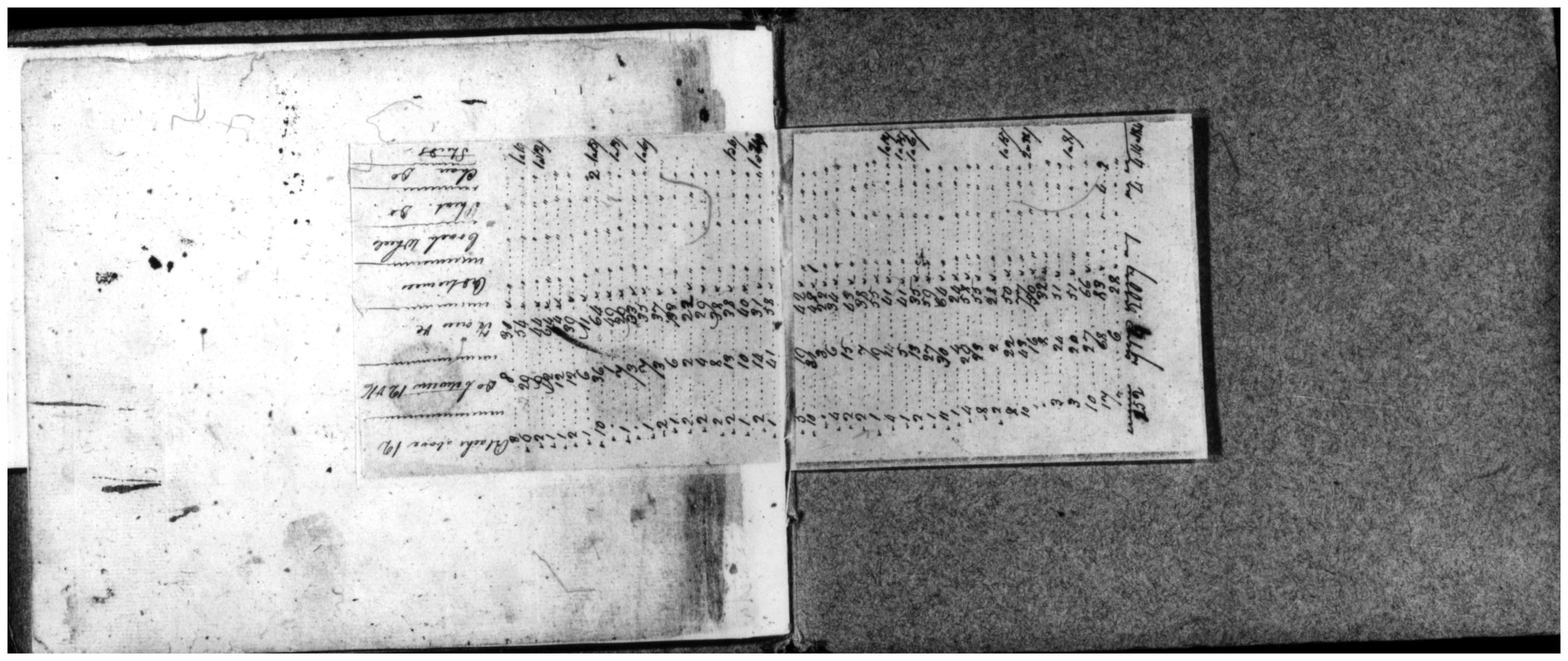 Document