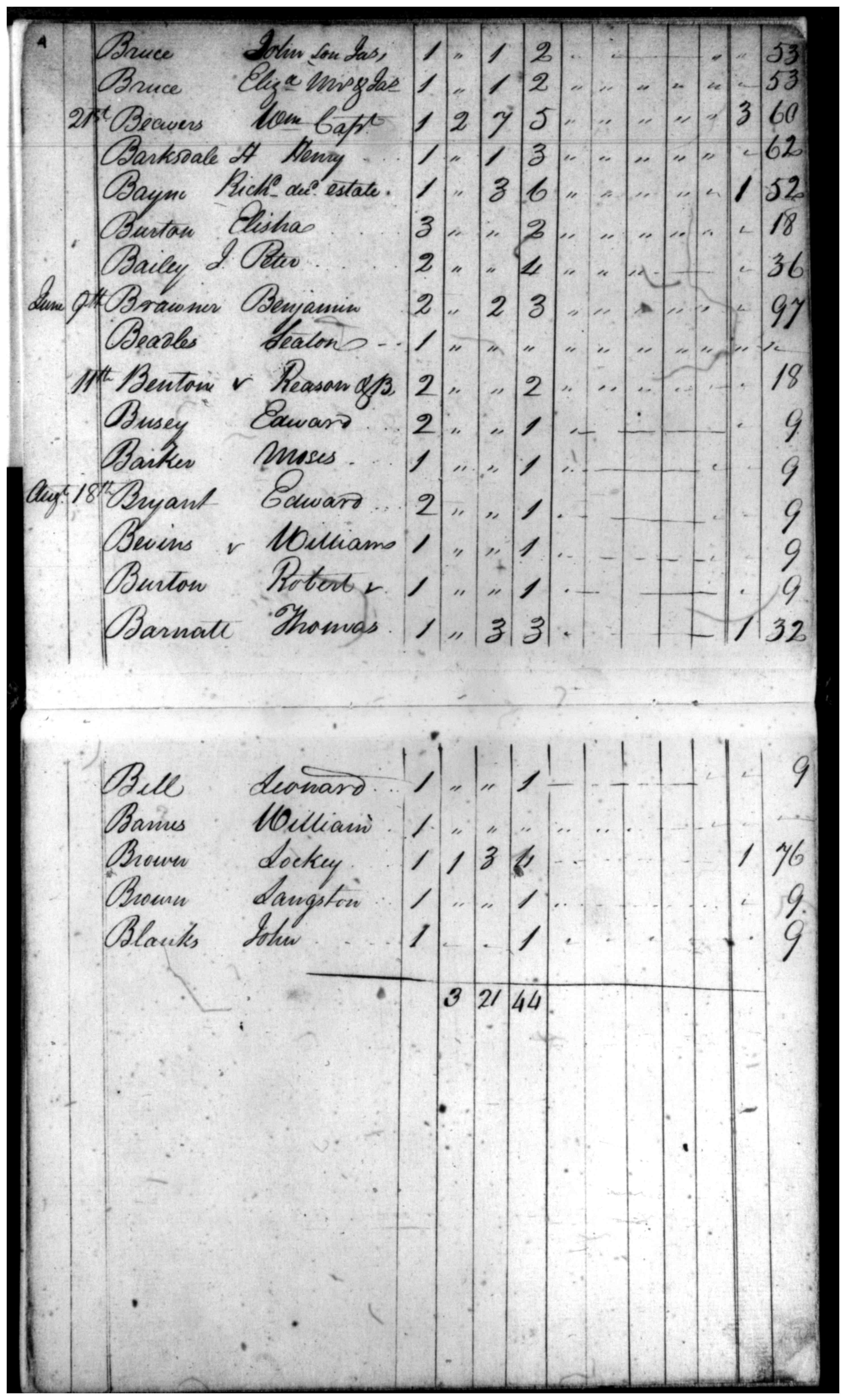 Document