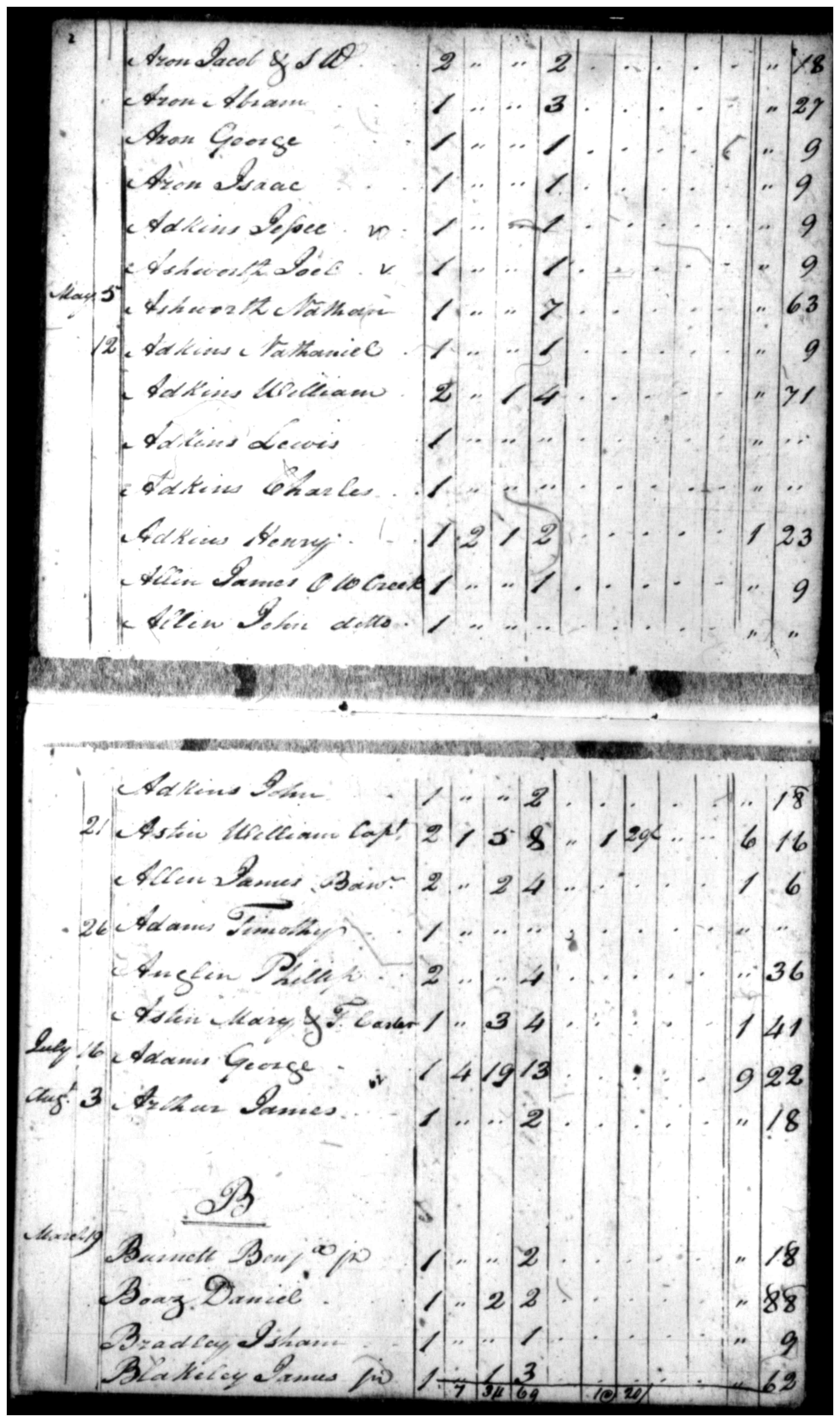 Document