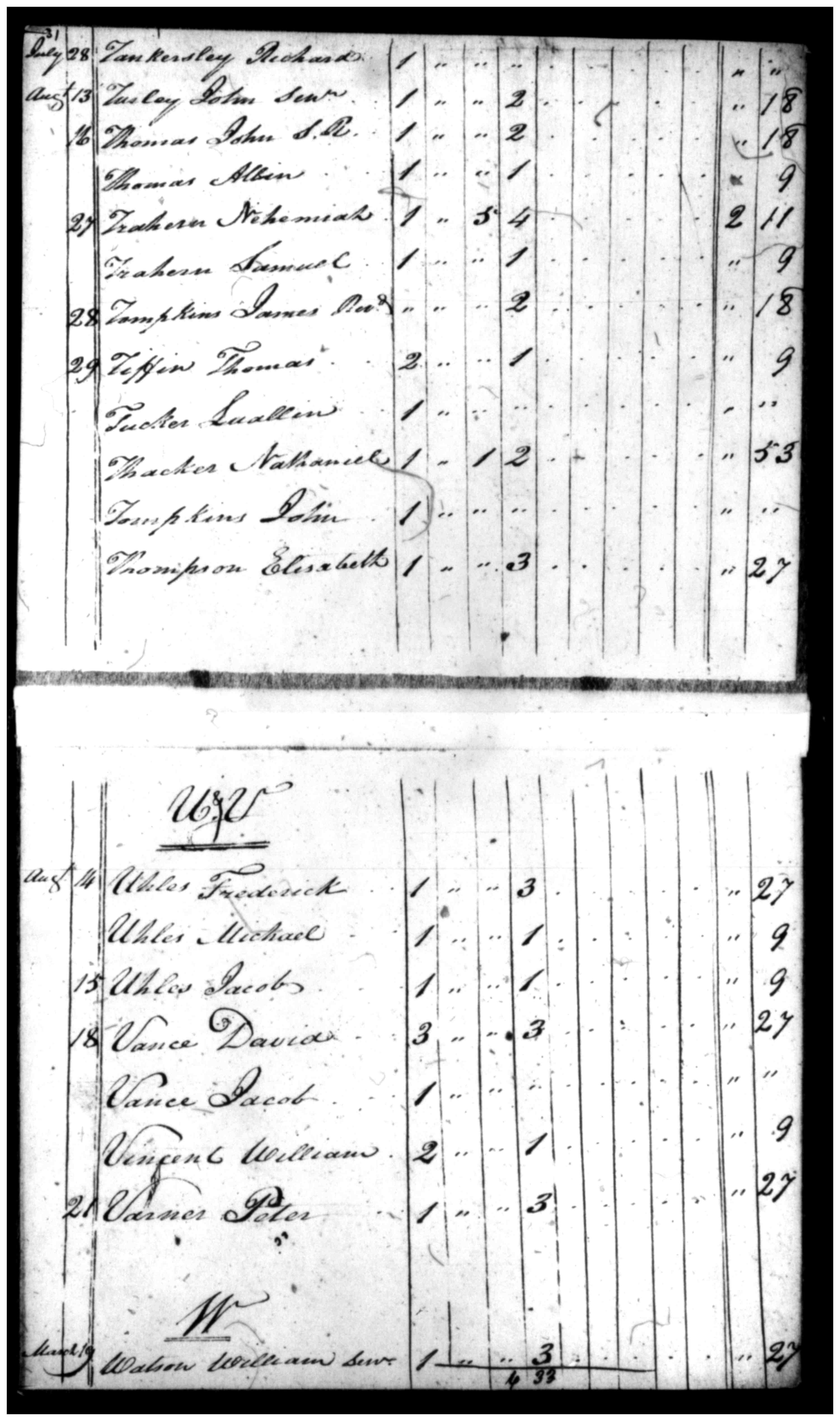 Document